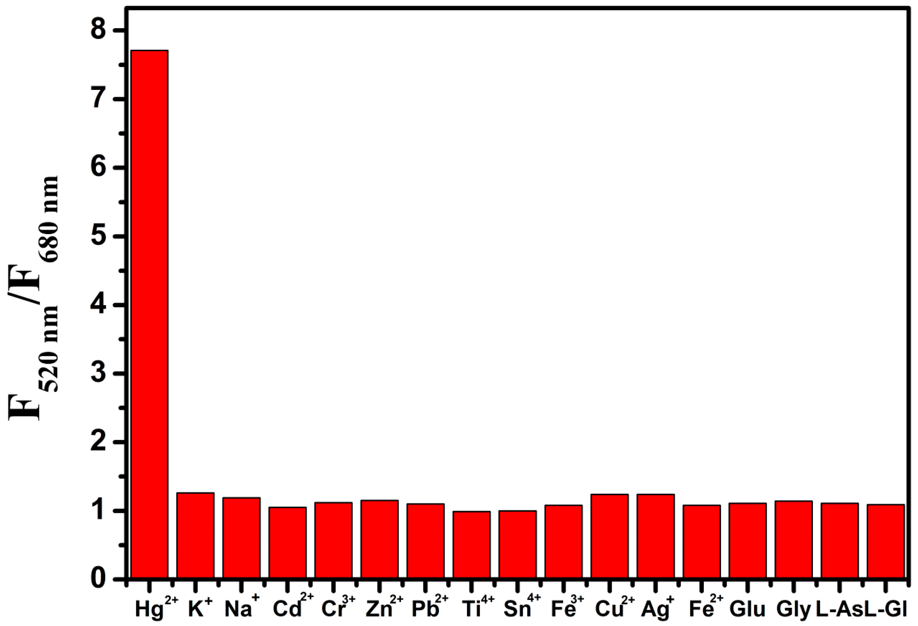 Molecules 24 02278 g005 Molecules 24 02278 g005