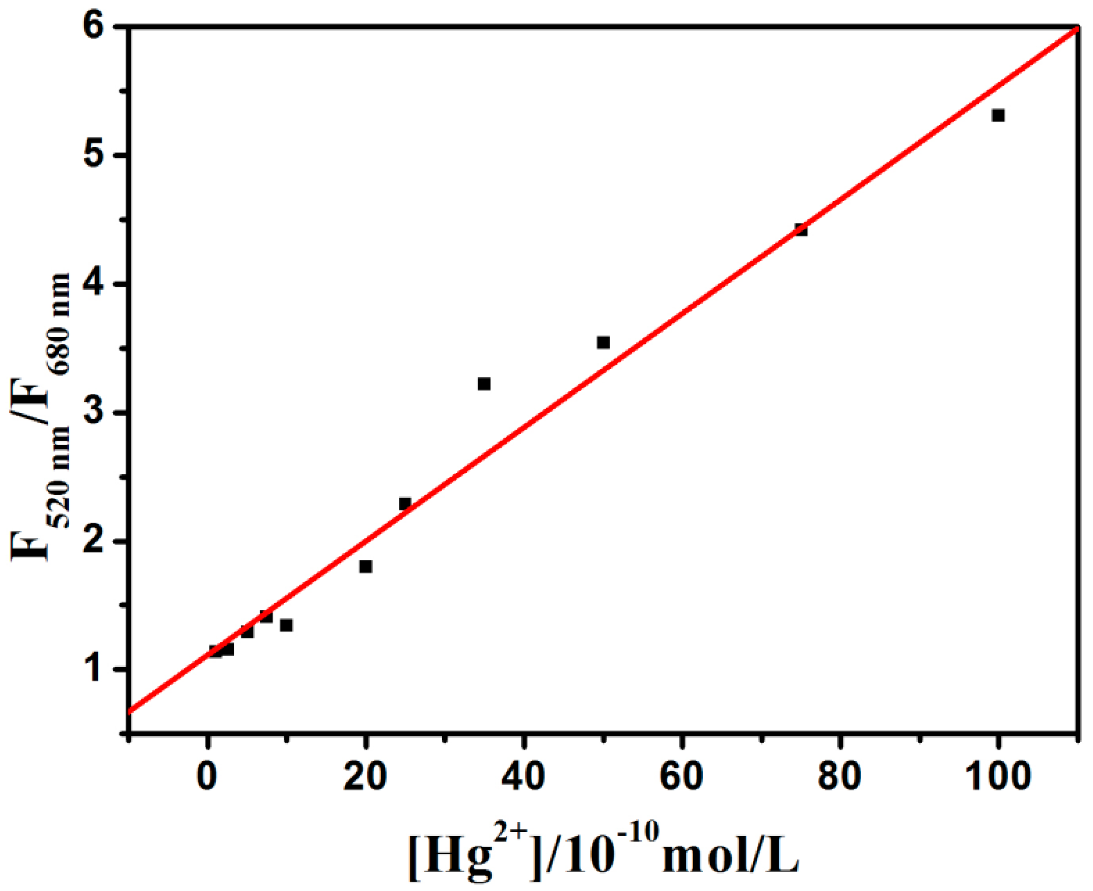 Molecules 24 02278 g007 Molecules 24 02278 g007