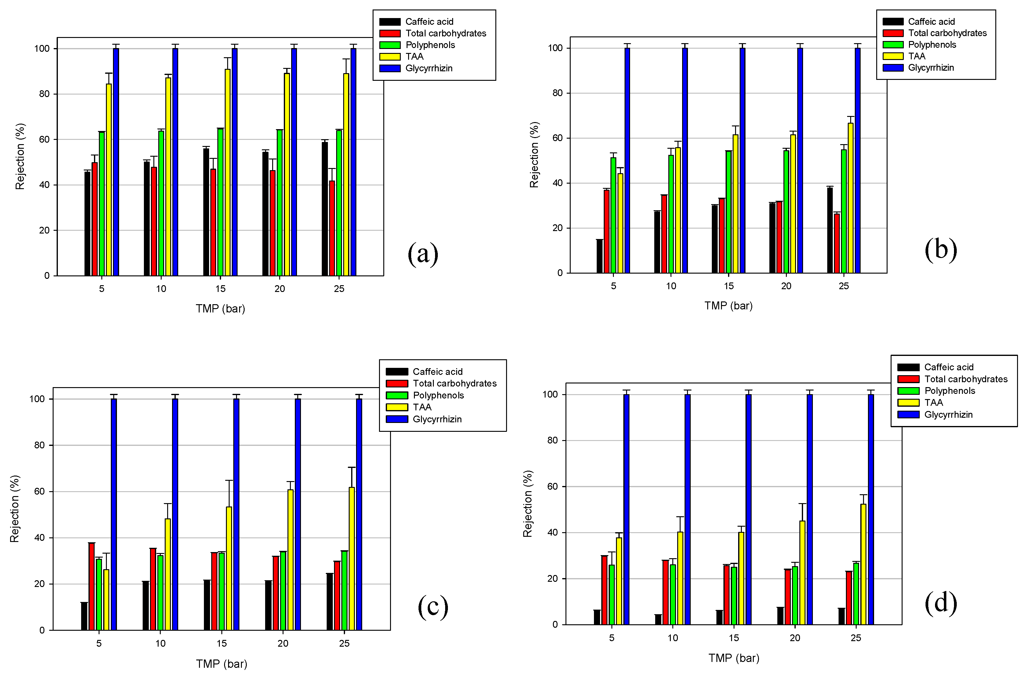 Molecules 24 02279 g004