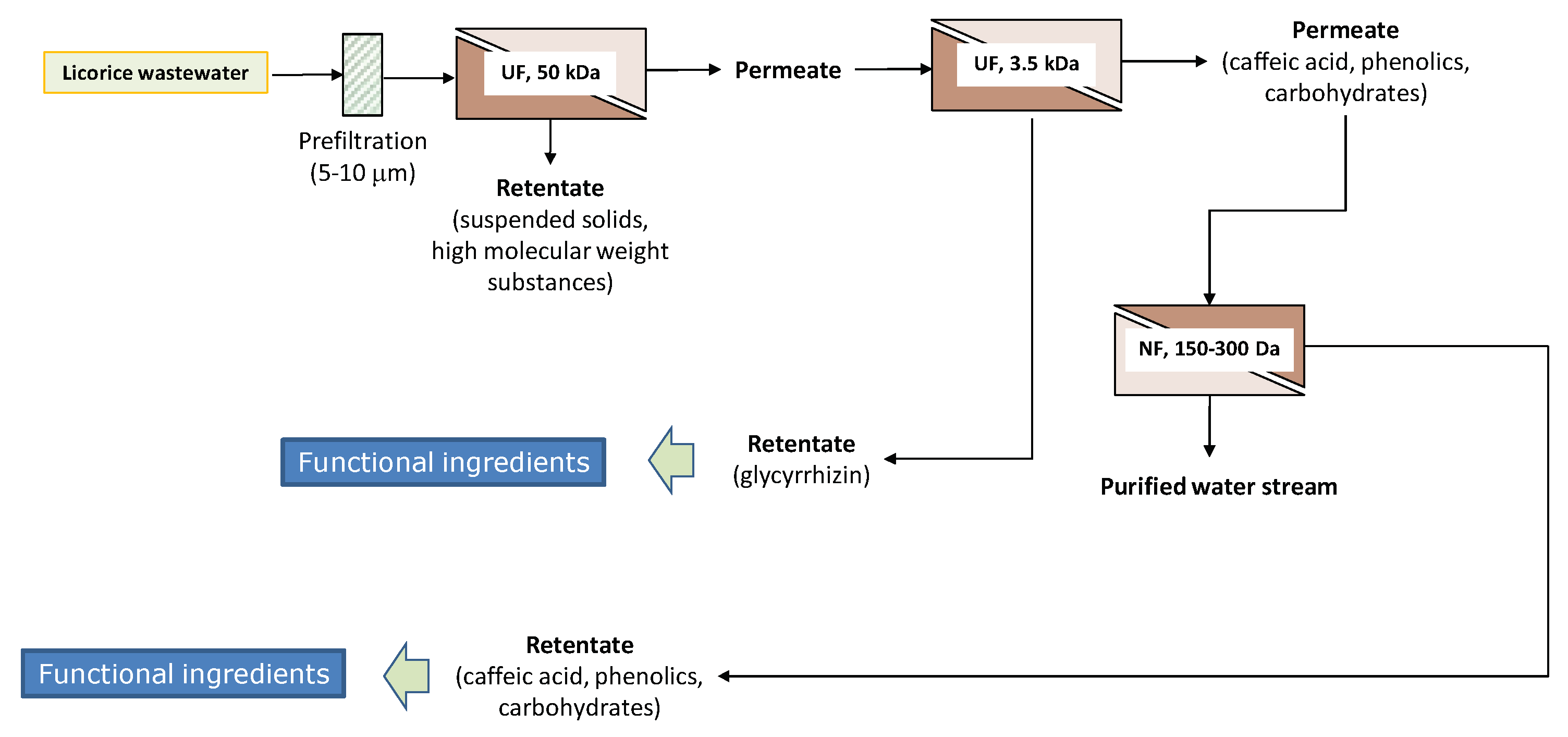 Molecules 24 02279 g007