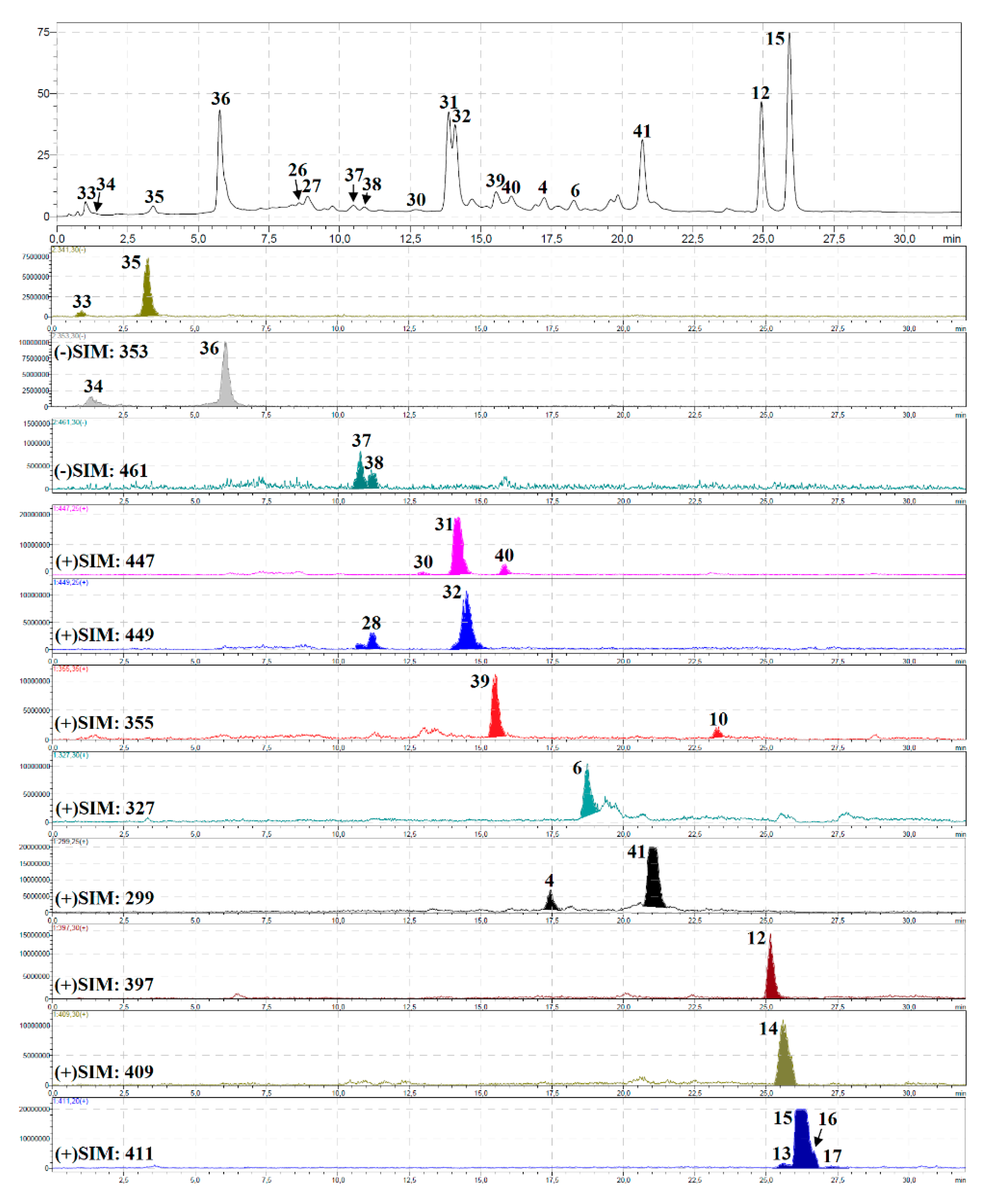 Molecules 24 02286 g004