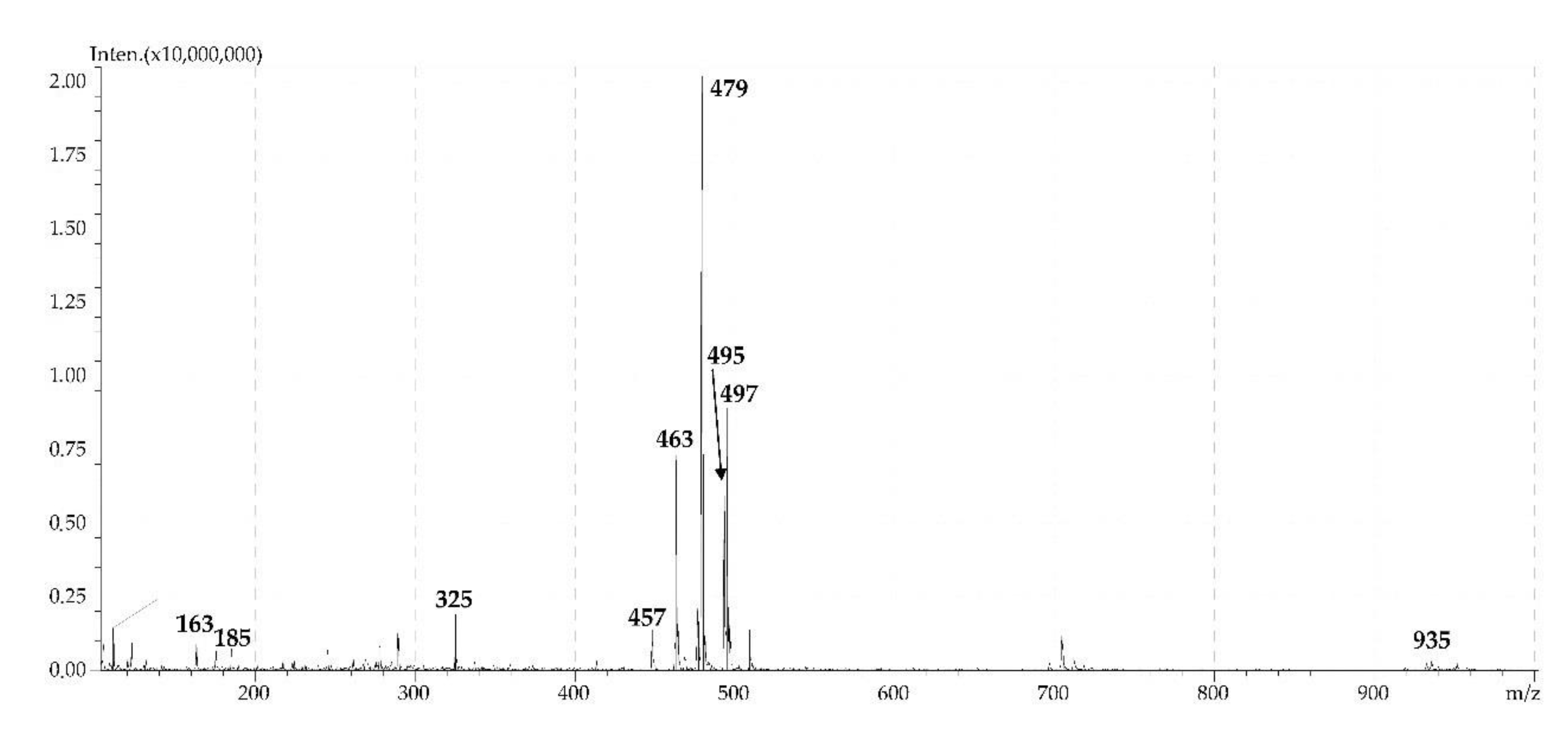 Molecules 24 02286 g007