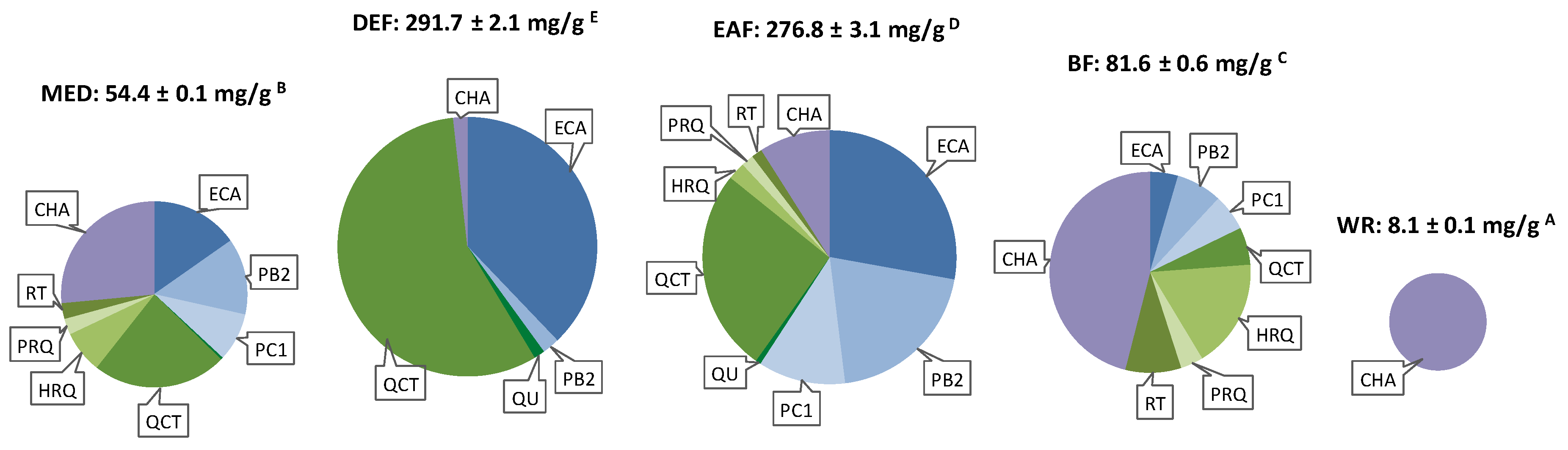 Molecules 24 02289 g002 Molecules 24 02289 g002