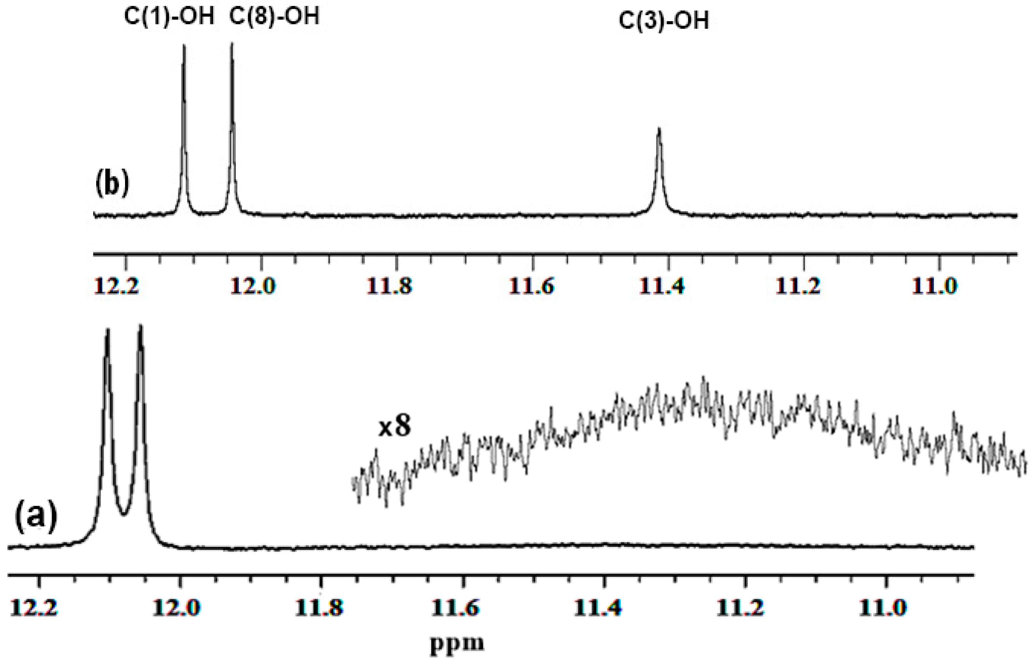 Molecules 24 02290 g001