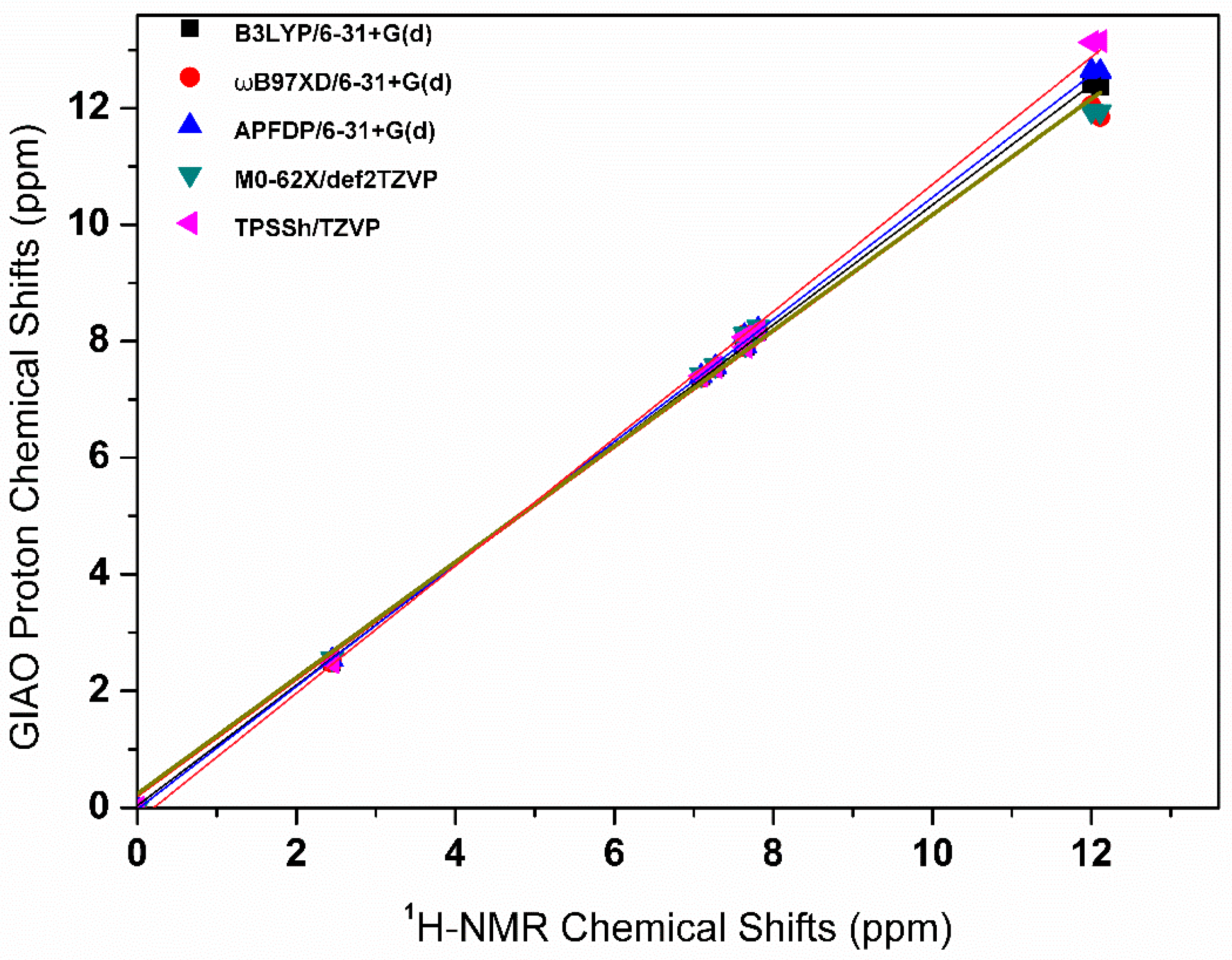 Molecules 24 02290 g003