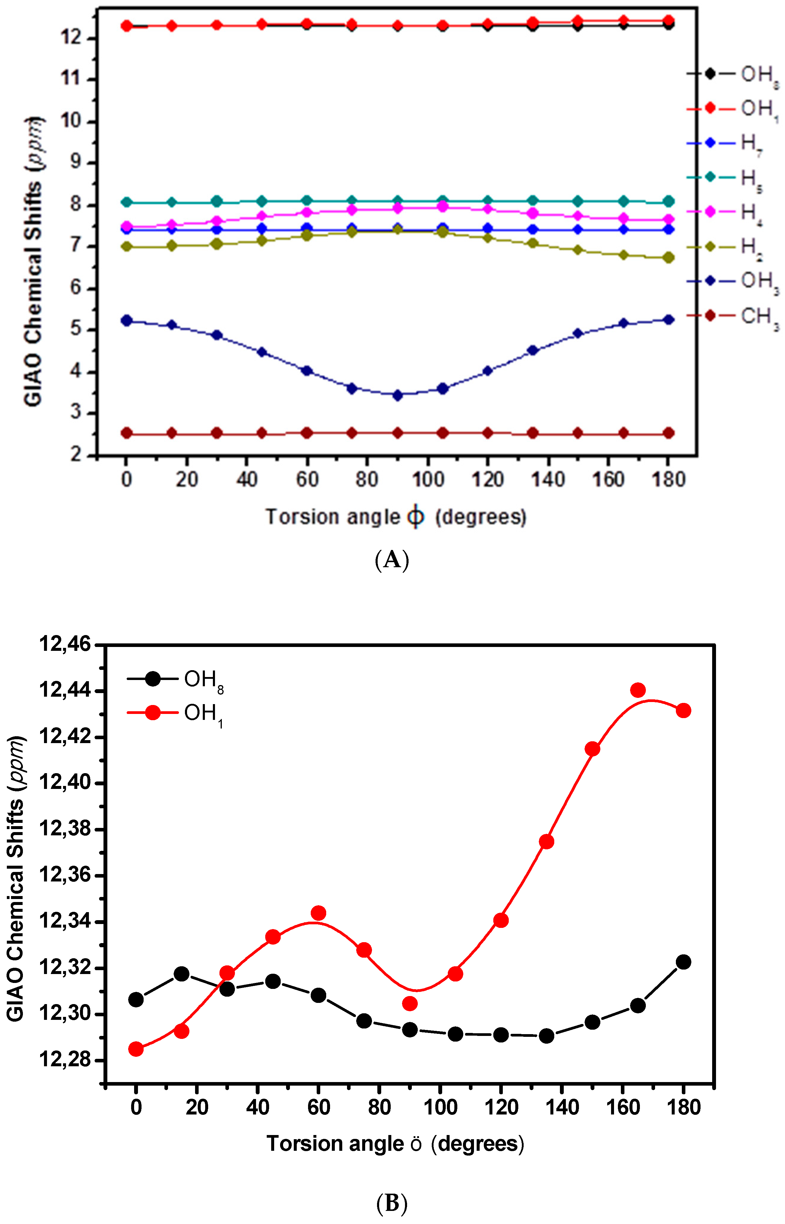 Molecules Free Full Text Solvent Dependent Structures Of Natural Products Based On The Combined Use Of Dft Calculations And 1h Nmr Chemical Shifts Html