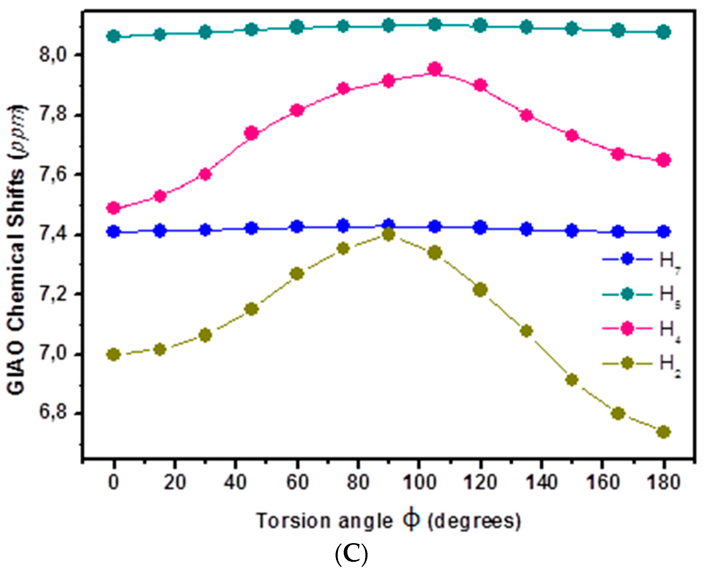 Molecules 24 02290 g005b