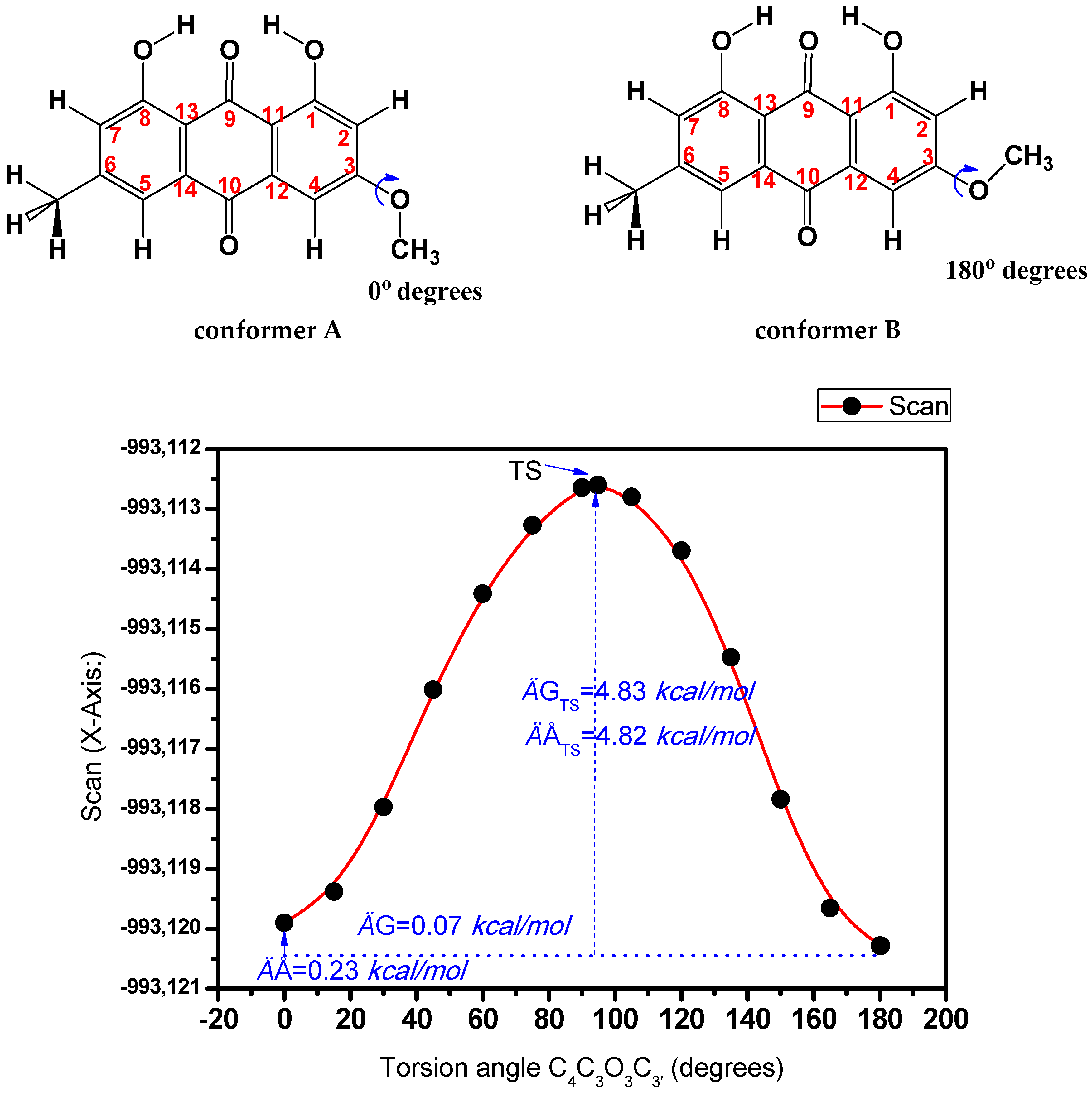 Molecules 24 02290 g007