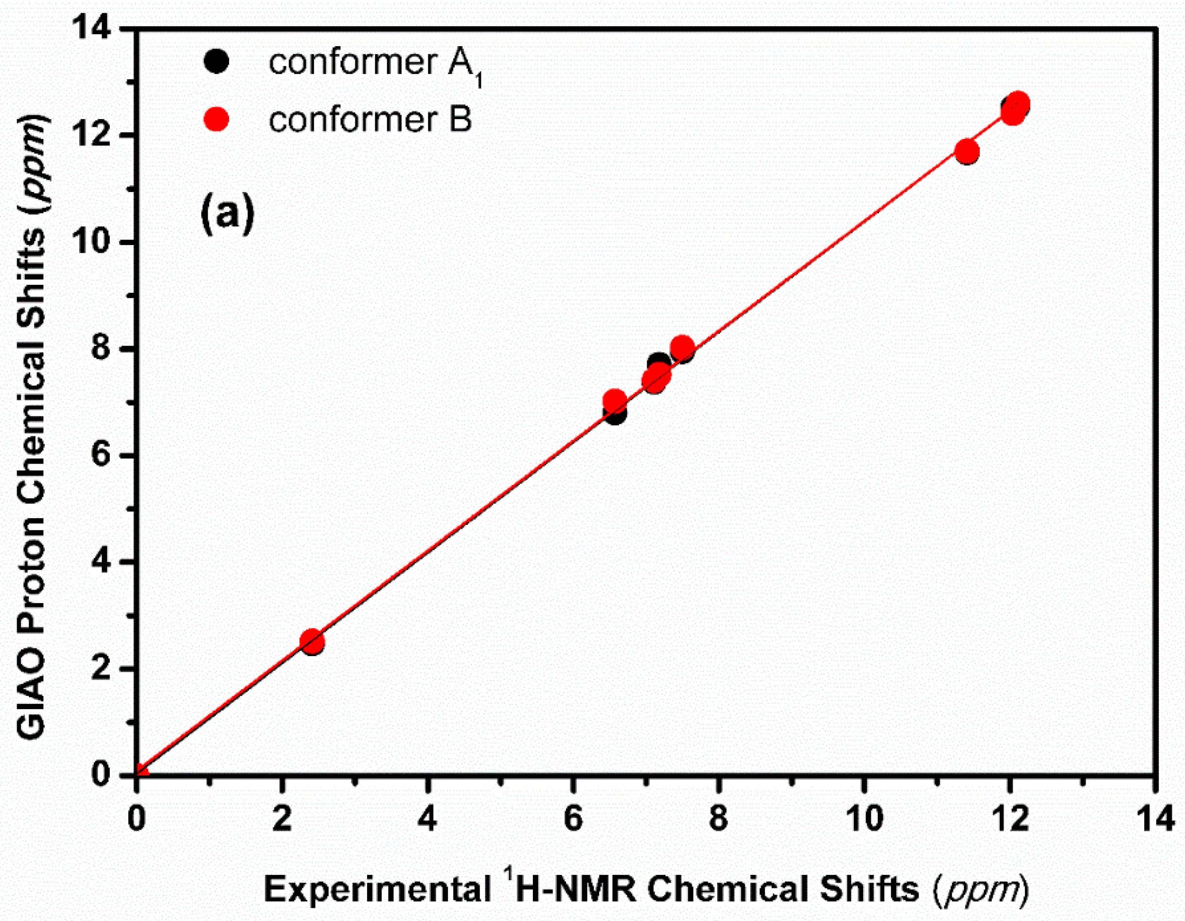 Molecules 24 02290 g010a