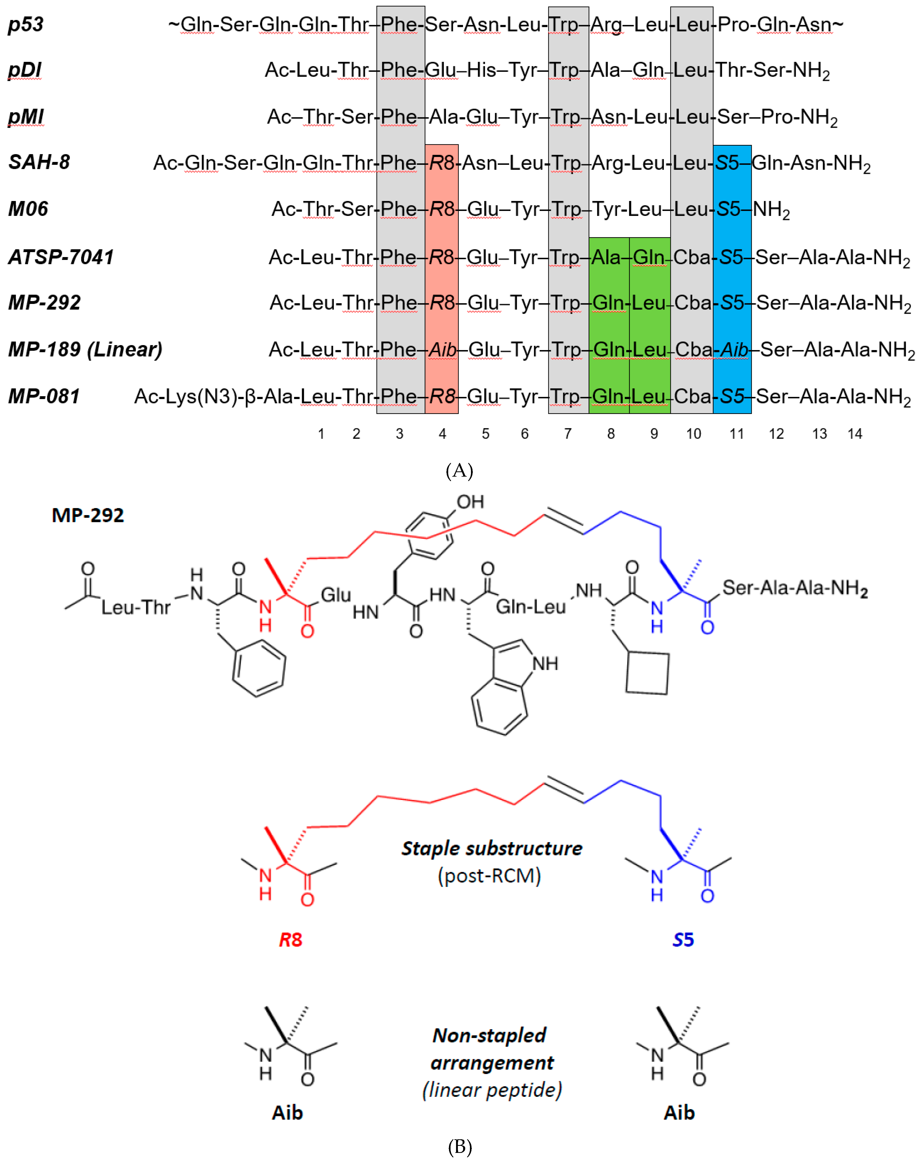 Molecules 24 02292 g001 Molecules 24 02292 g001
