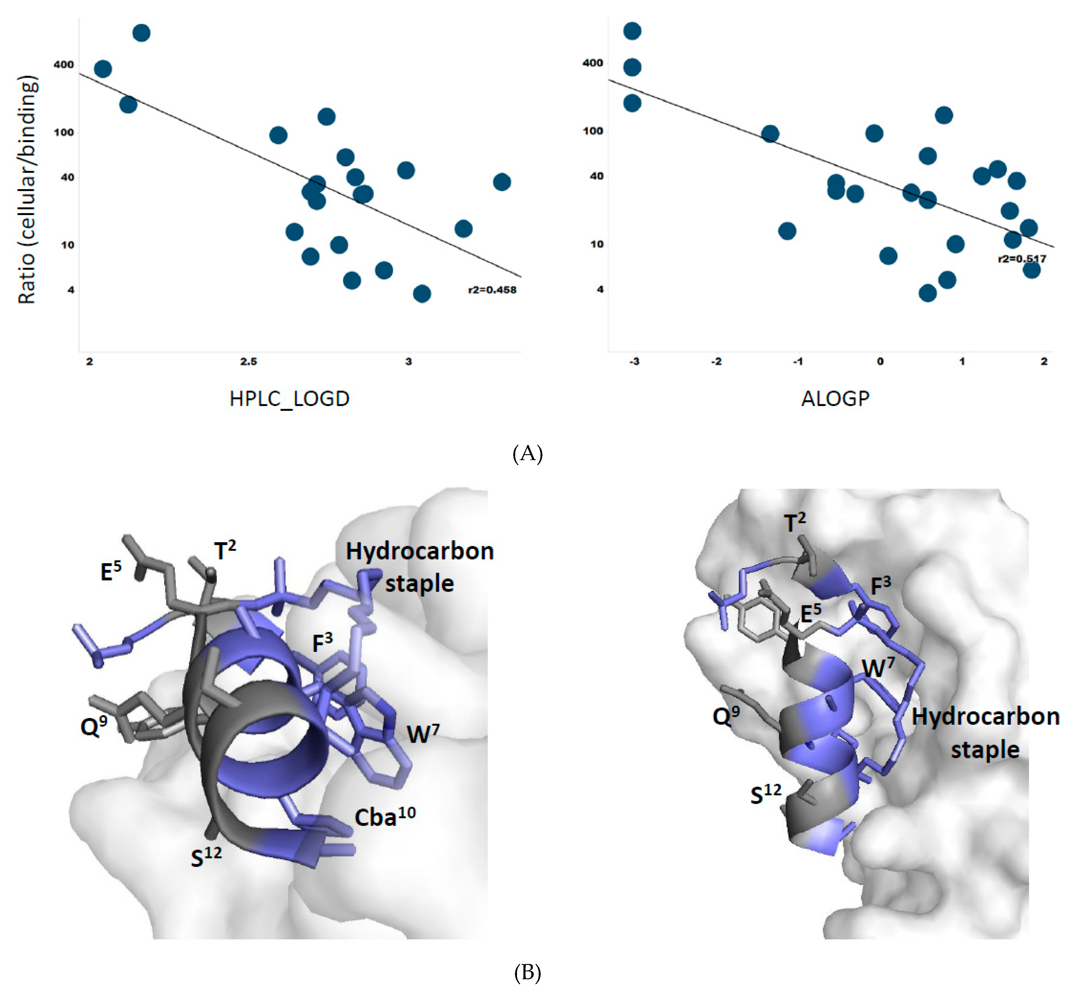 Molecules 24 02292 g007 Molecules 24 02292 g007