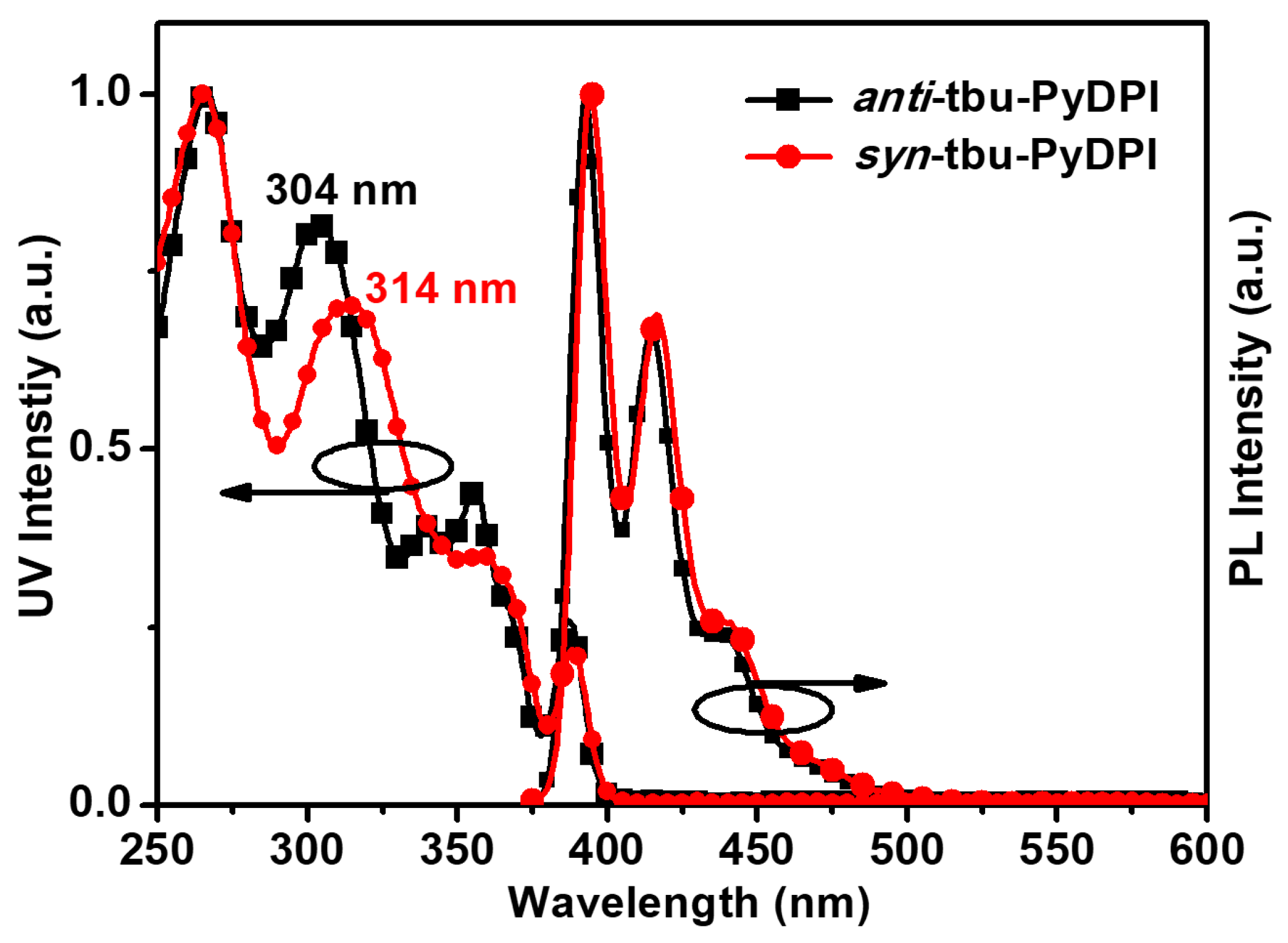 Molecules 24 02293 g005 550