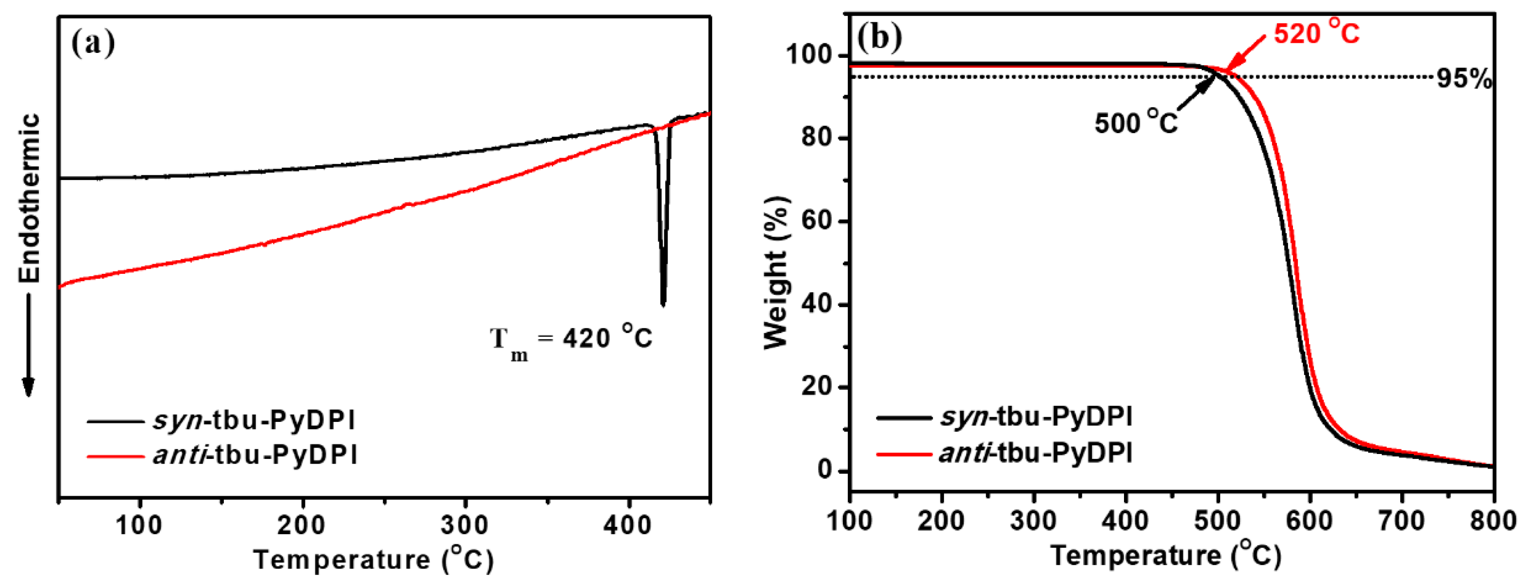 Molecules 24 02293 g008 550