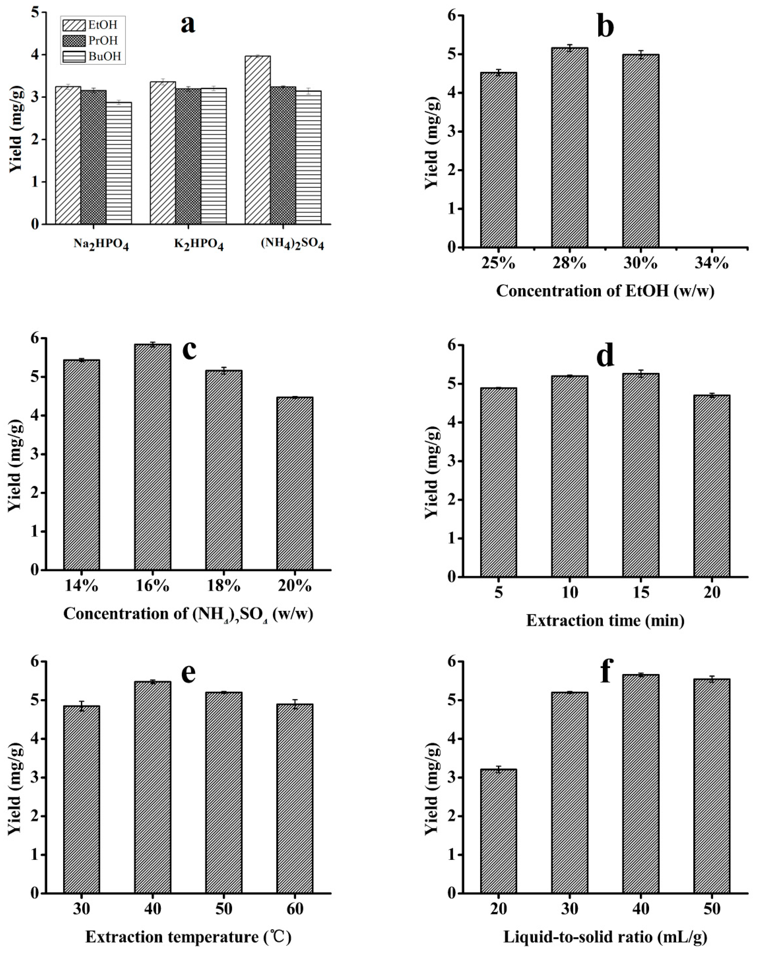 Molecules 24 02294 g002