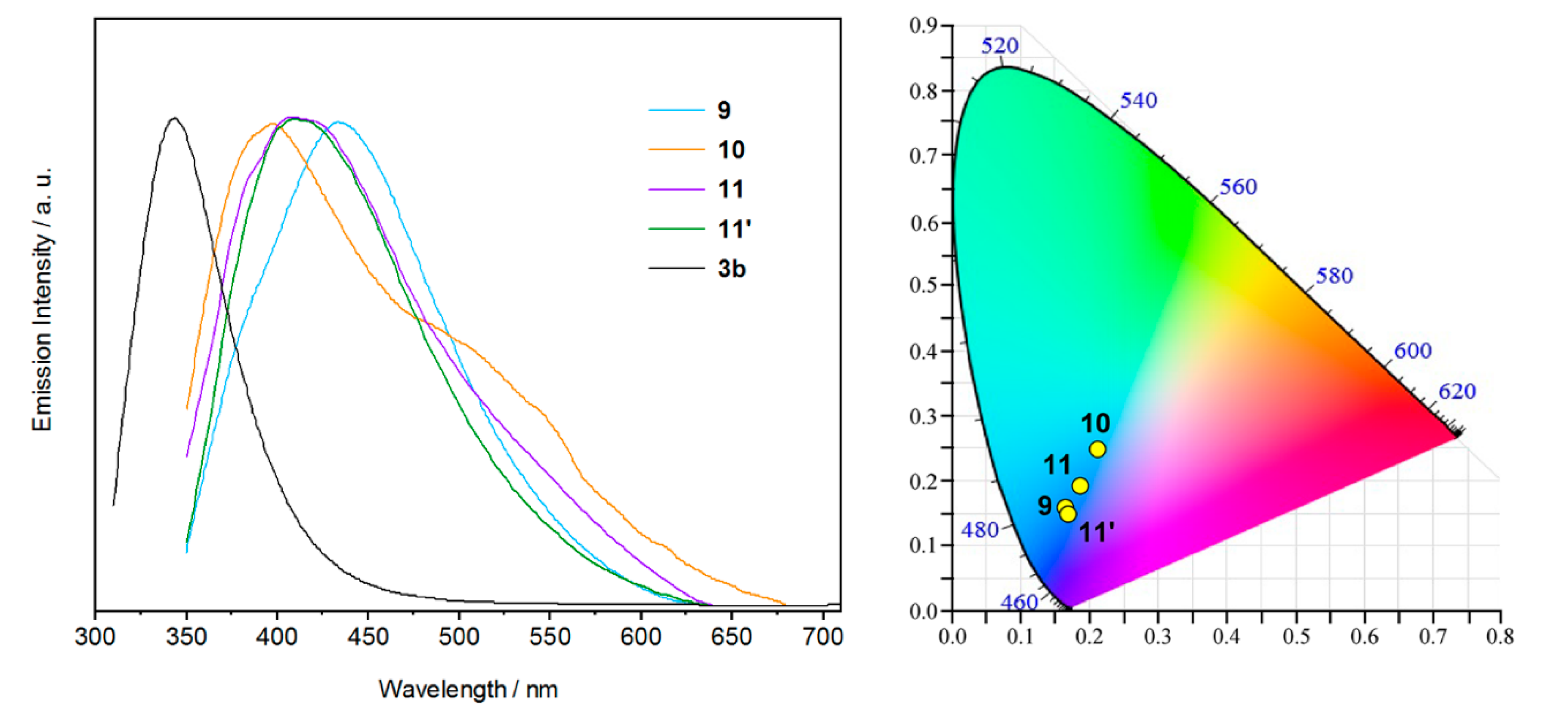Molecules 24 02305 g008 Molecules 24 02305 g008
