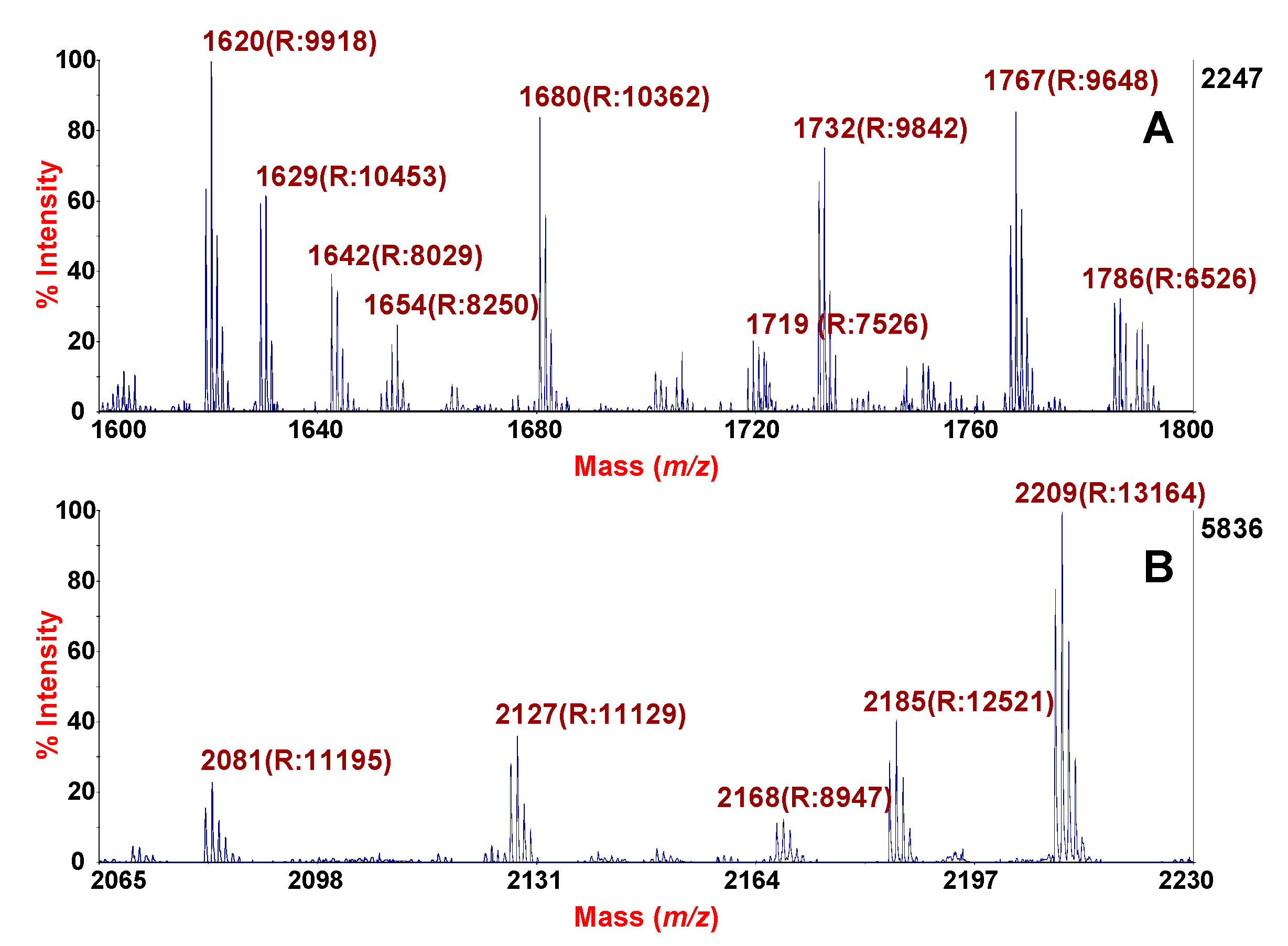 Molecules 24 02311 g004