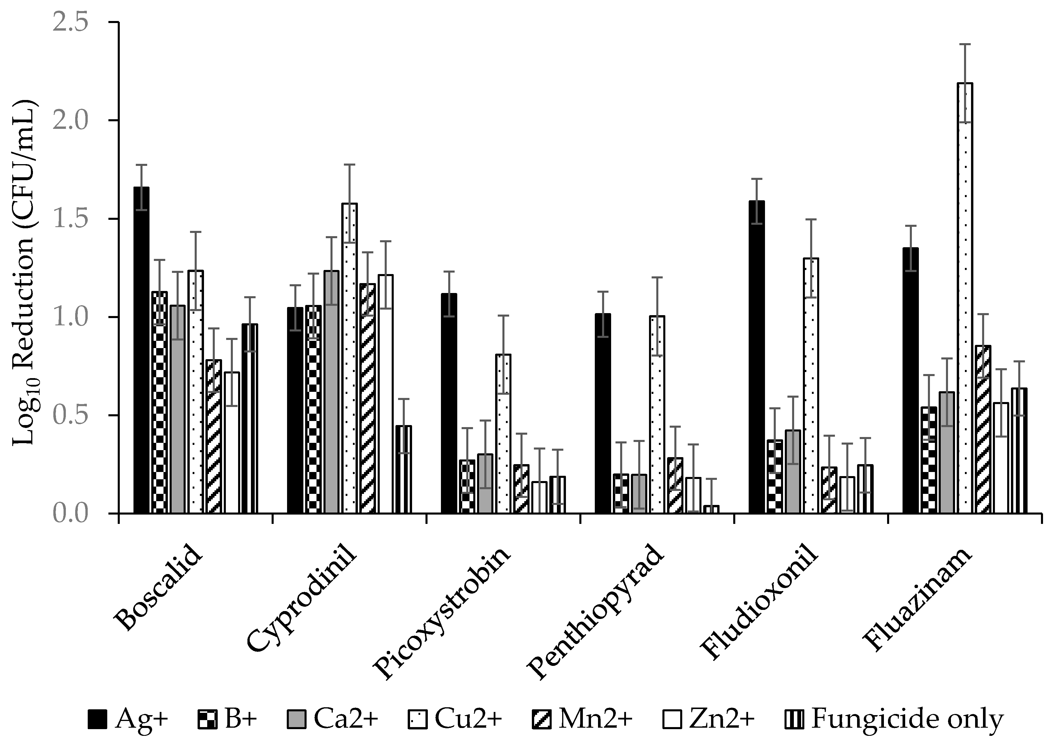 Molecules 24 02312 g004 Molecules 24 02312 g004
