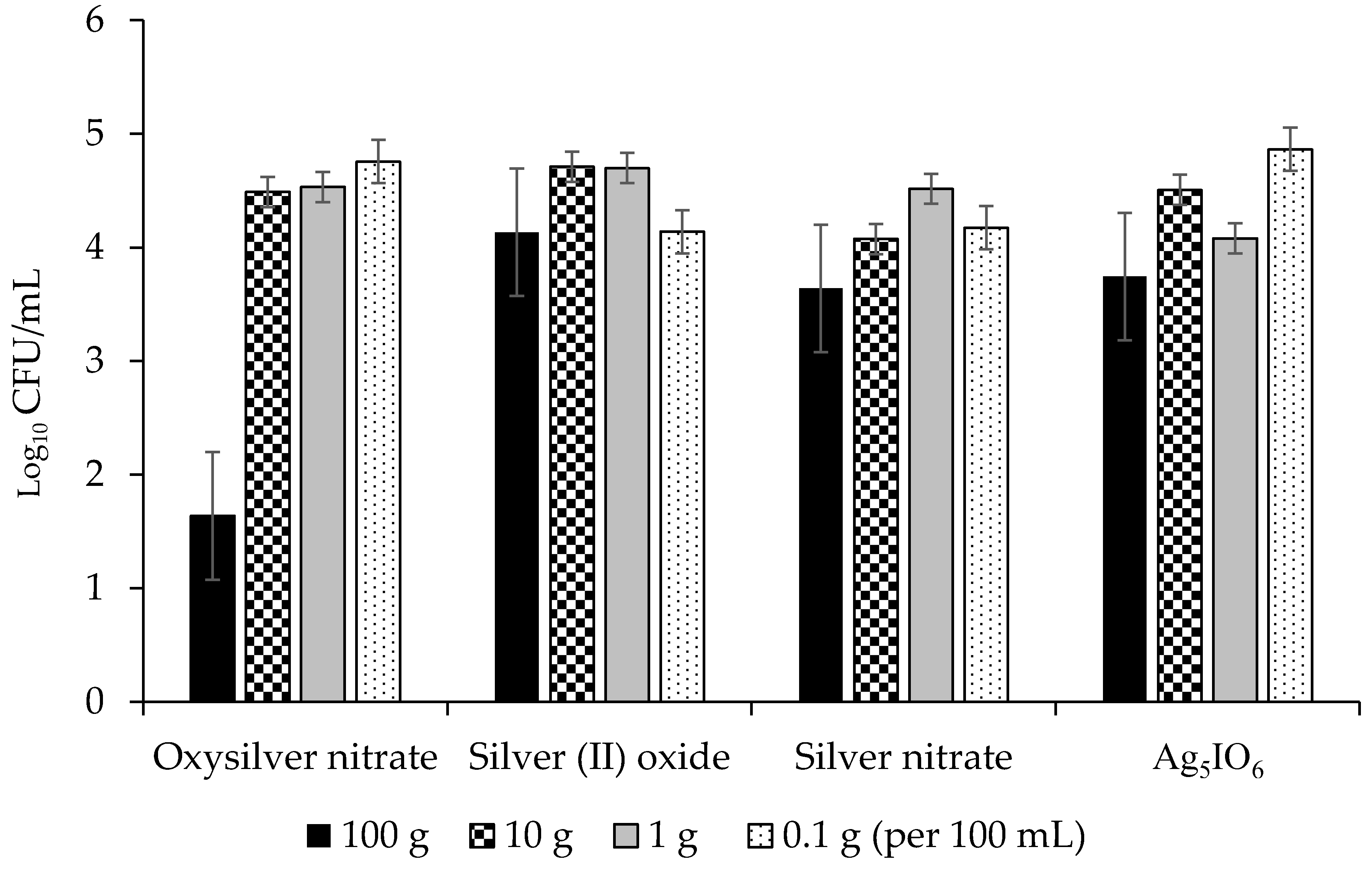 Molecules 24 02312 g007 Molecules 24 02312 g007