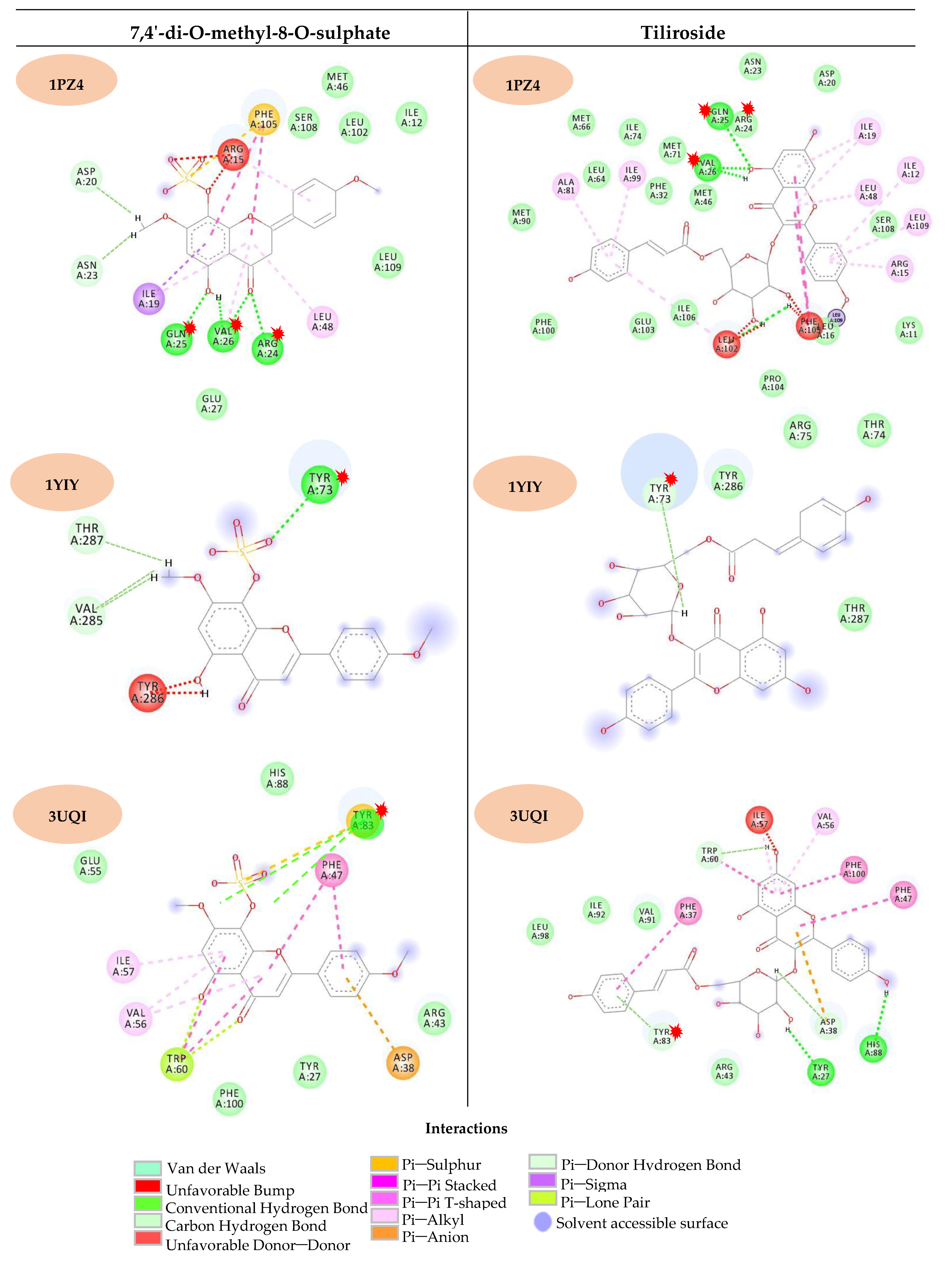 Molecules 24 02315 g004 550