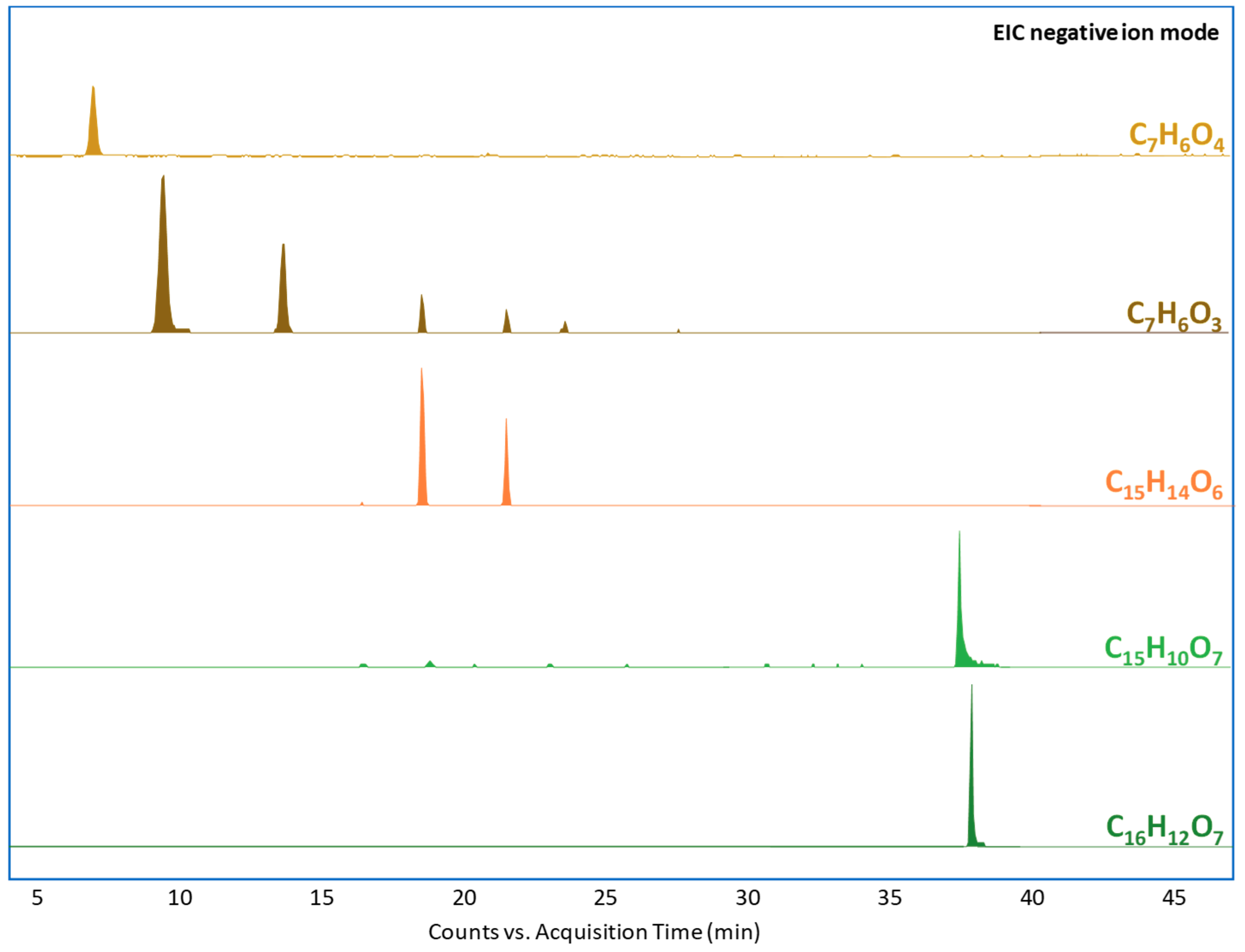 Molecules 24 02318 g004