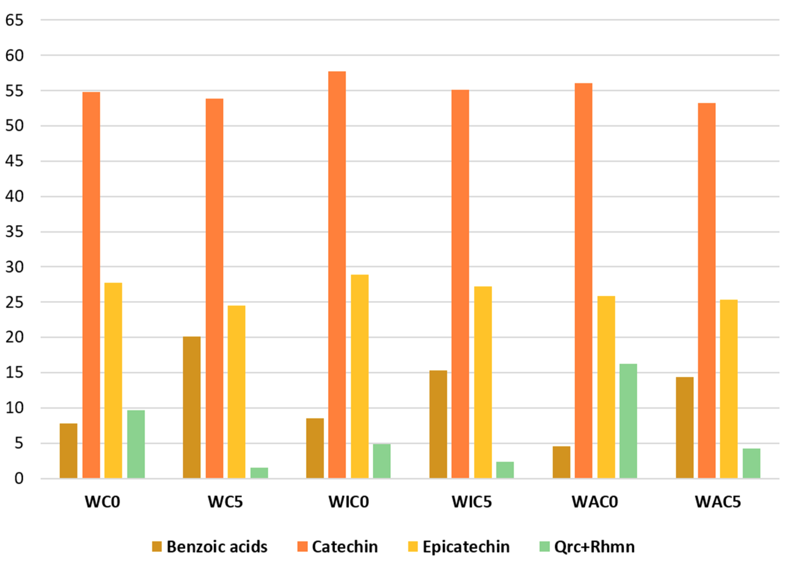 Molecules 24 02318 g005