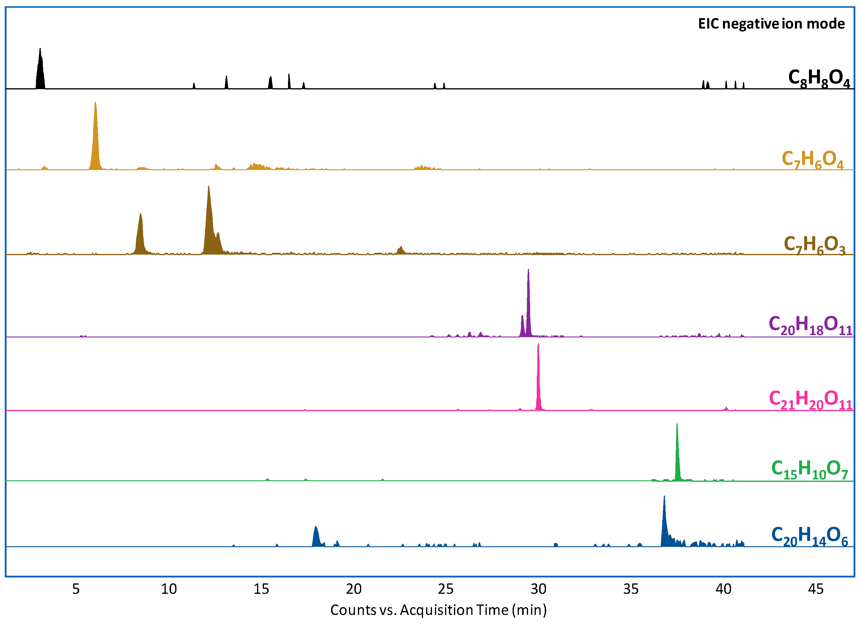 Molecules 24 02318 g006