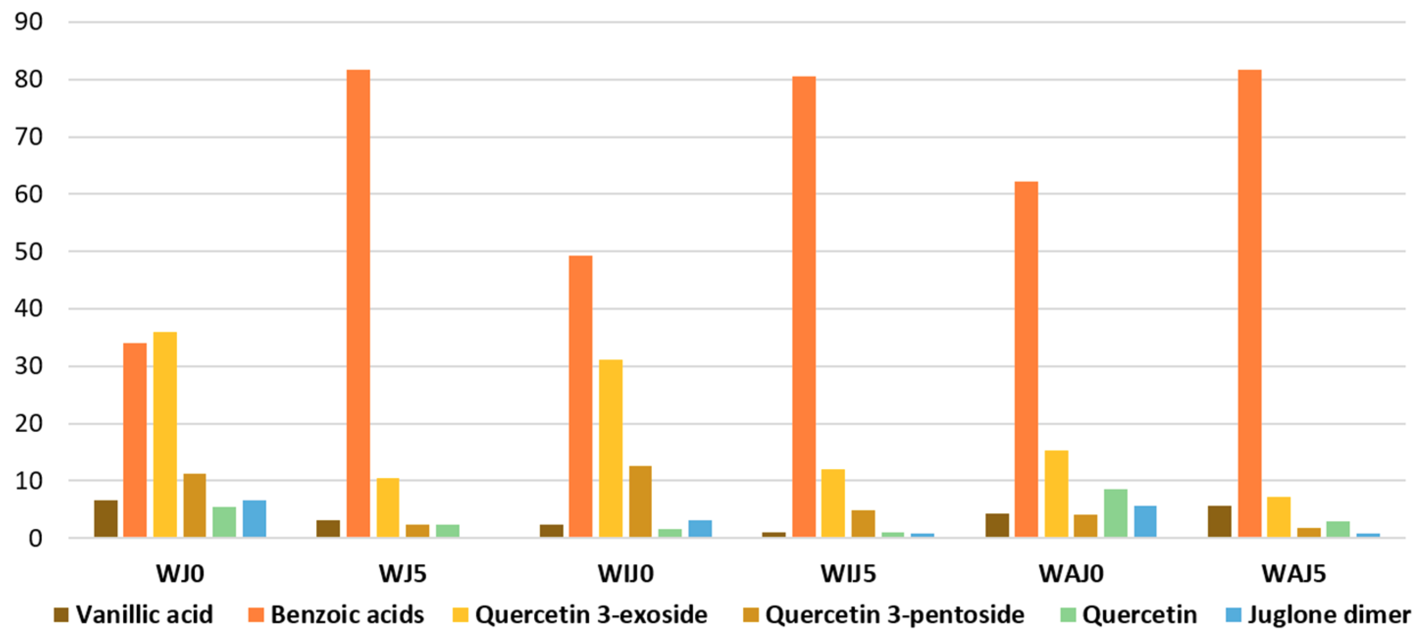 Molecules 24 02318 g007