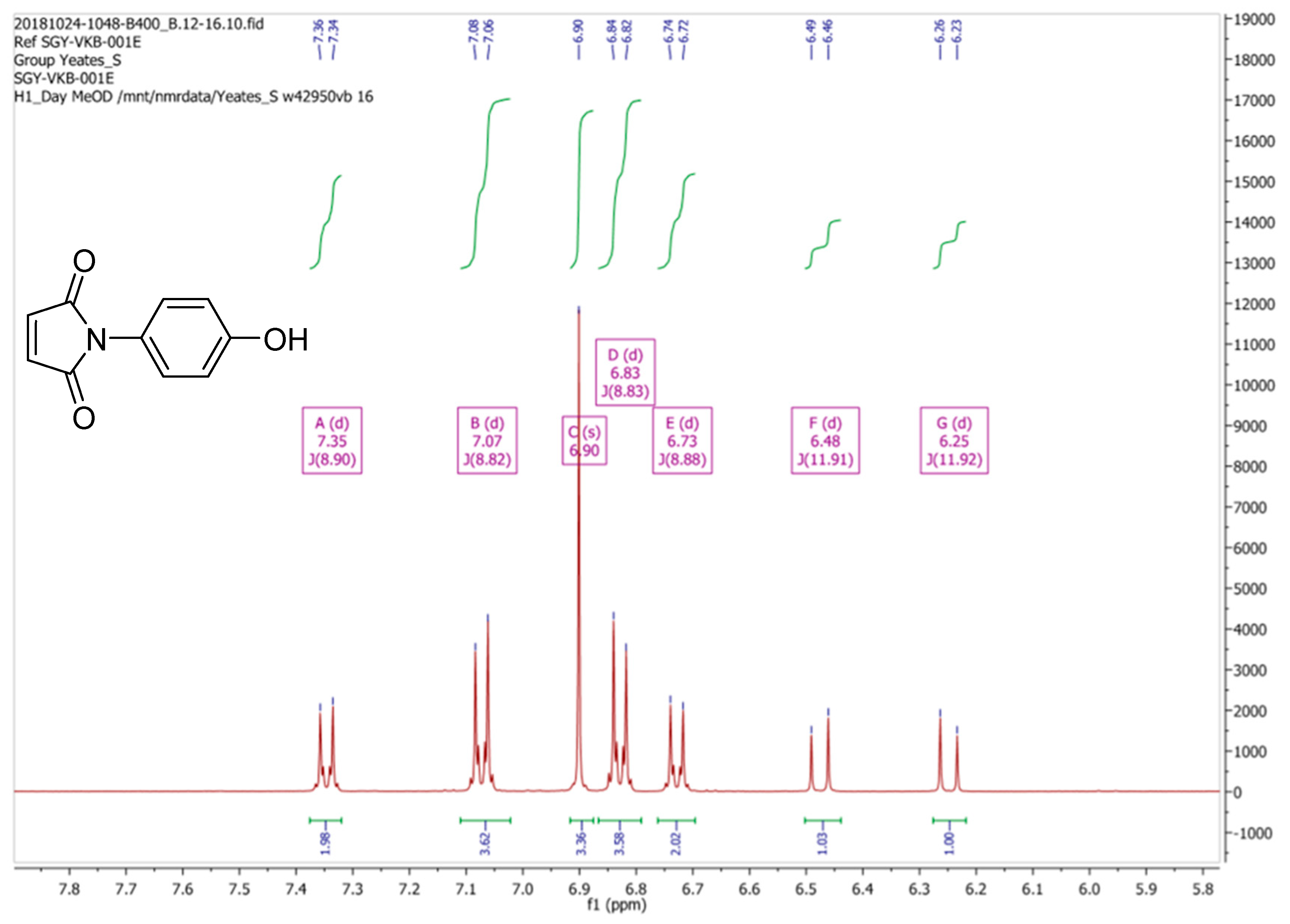 Molecules 24 02319 g003 550