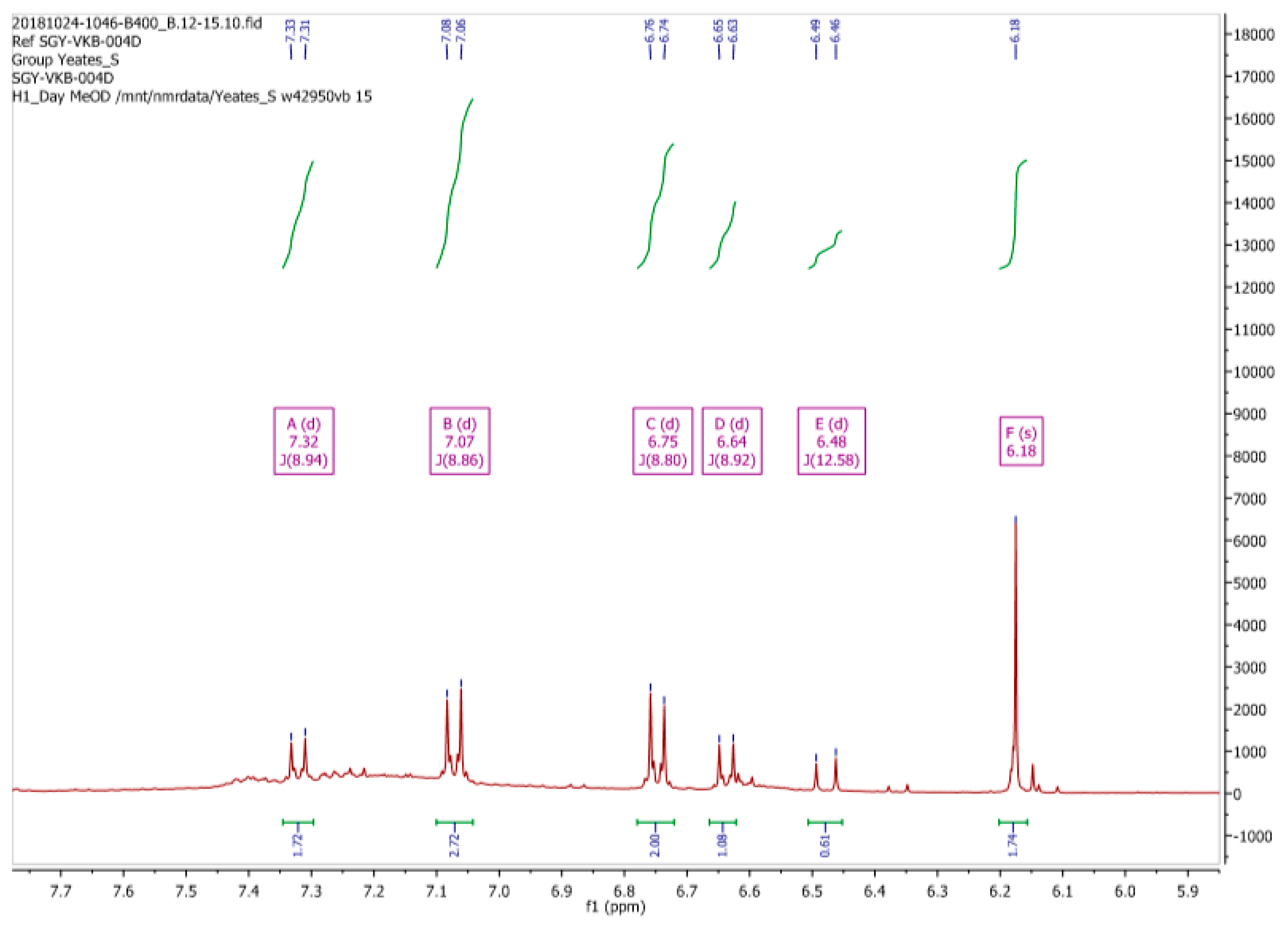 Molecules 24 02319 g006 550
