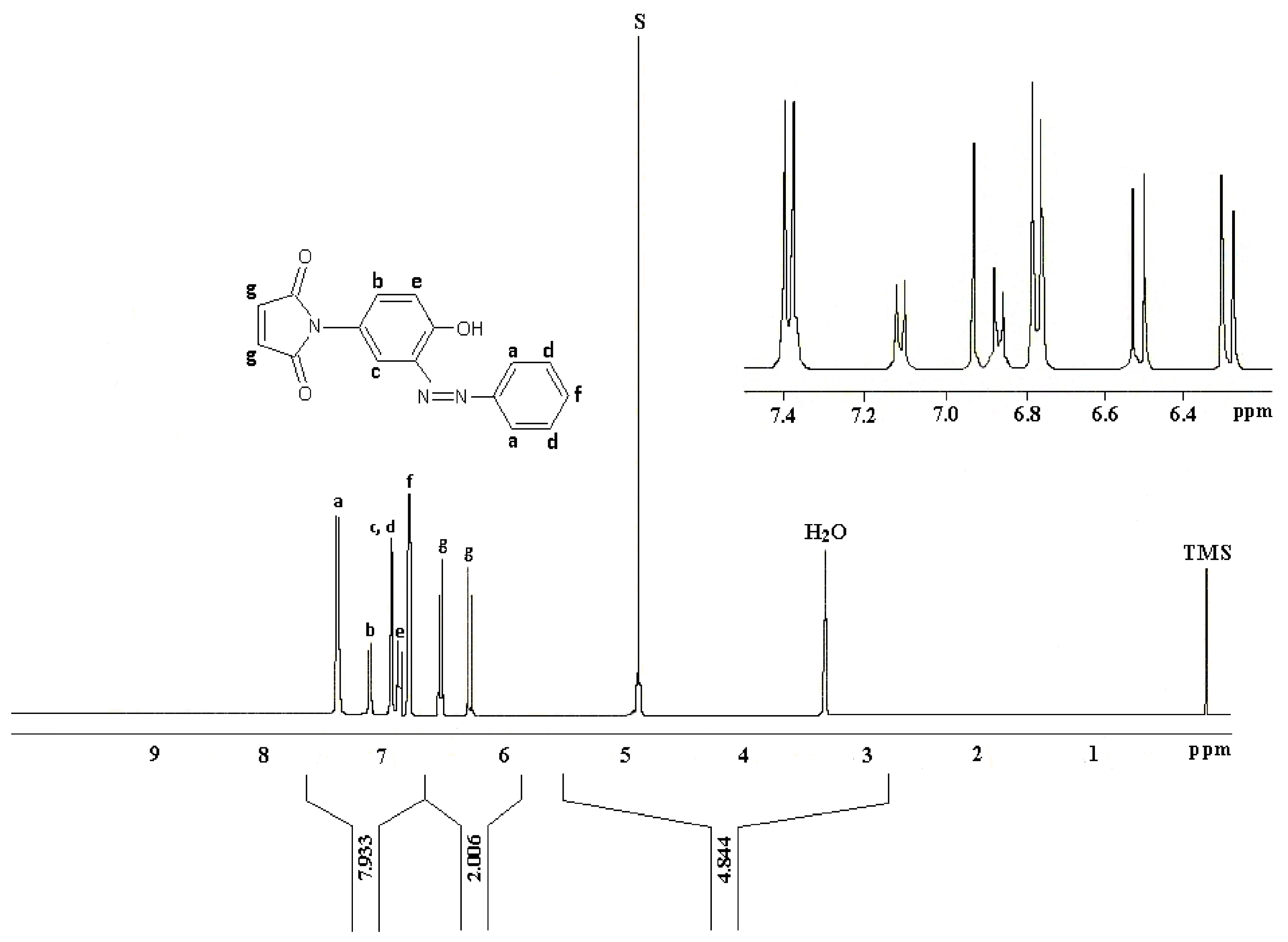 Molecules 24 02319 g007 550