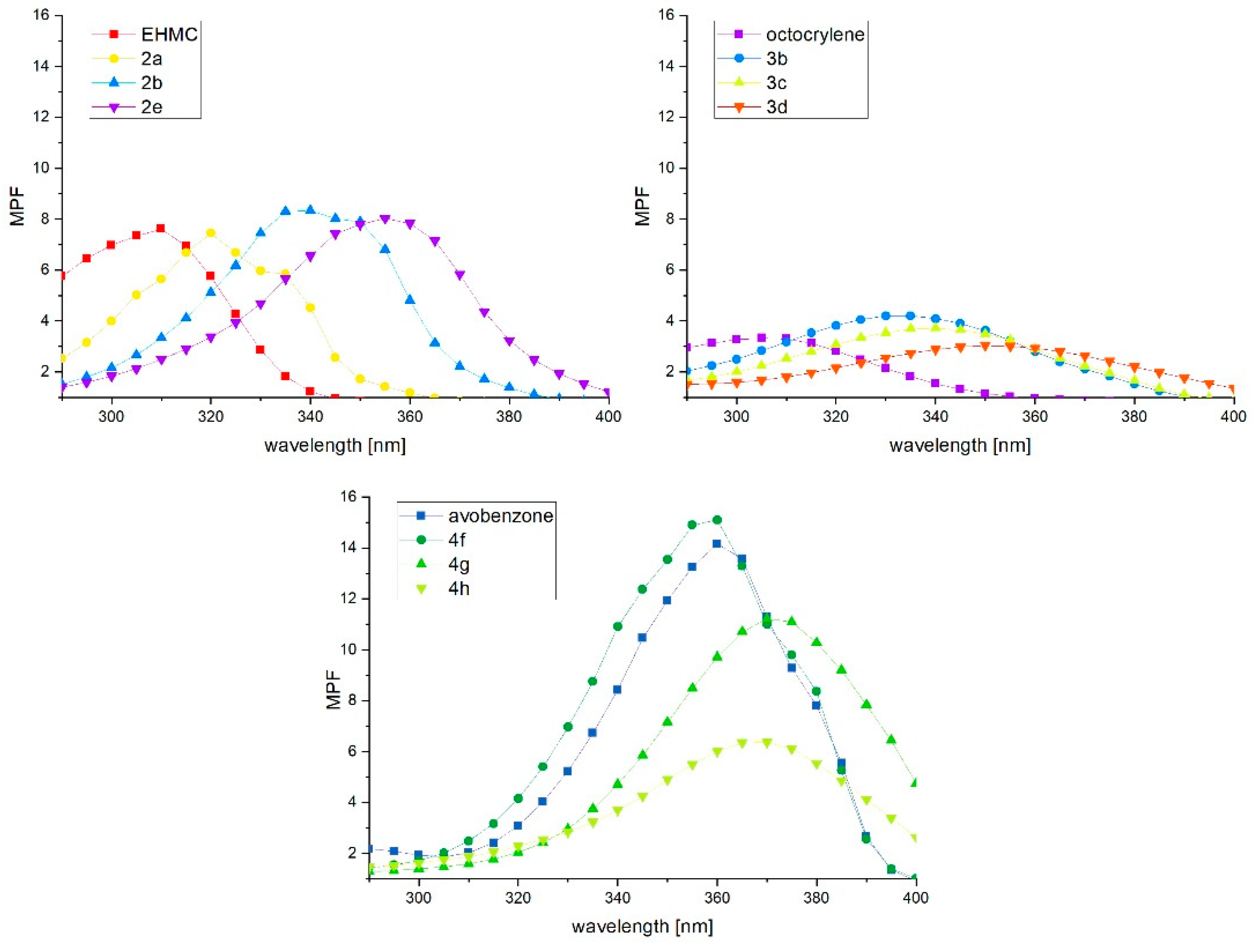 Molecules 24 02321 g004