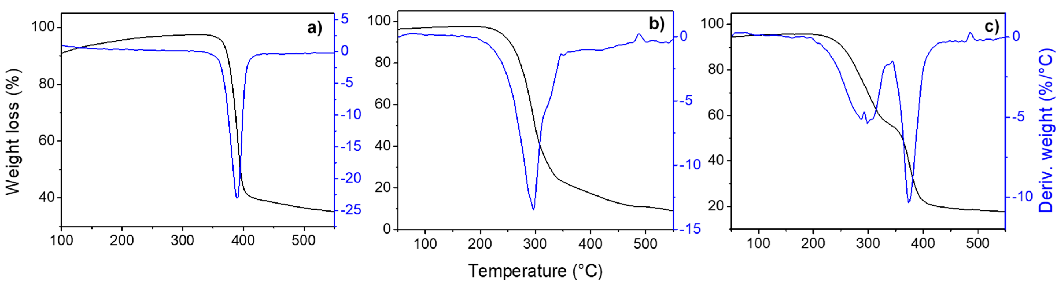 Molecules 24 02333 g002