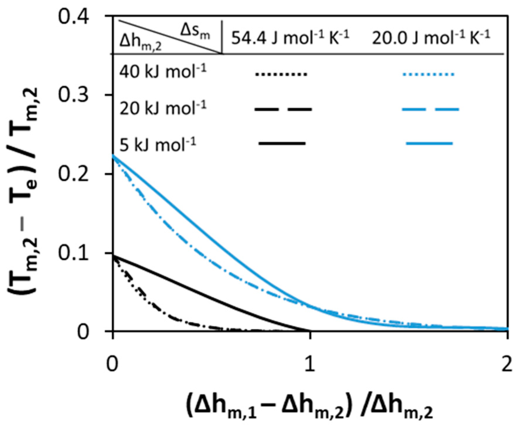 Molecules 24 02334 g003 Molecules 24 02334 g003