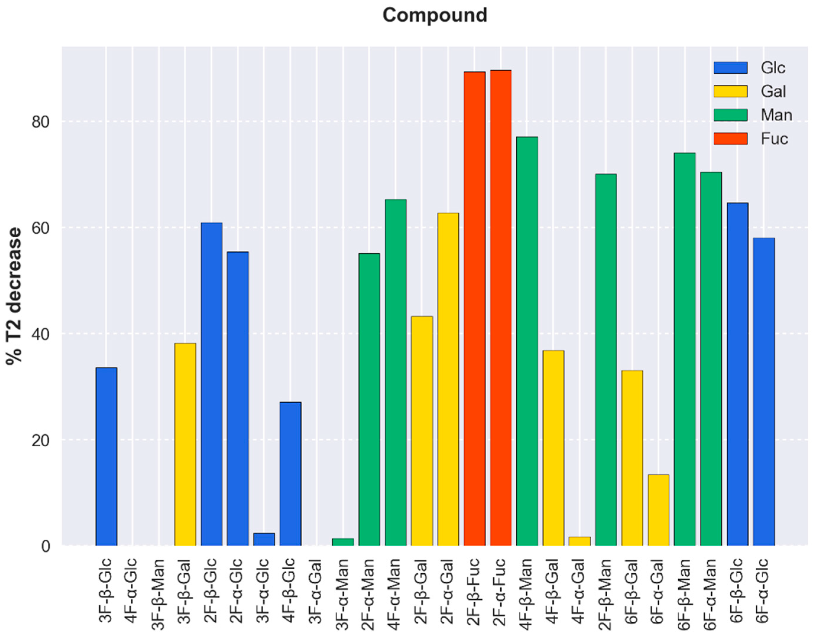 Molecules 24 02337 g003