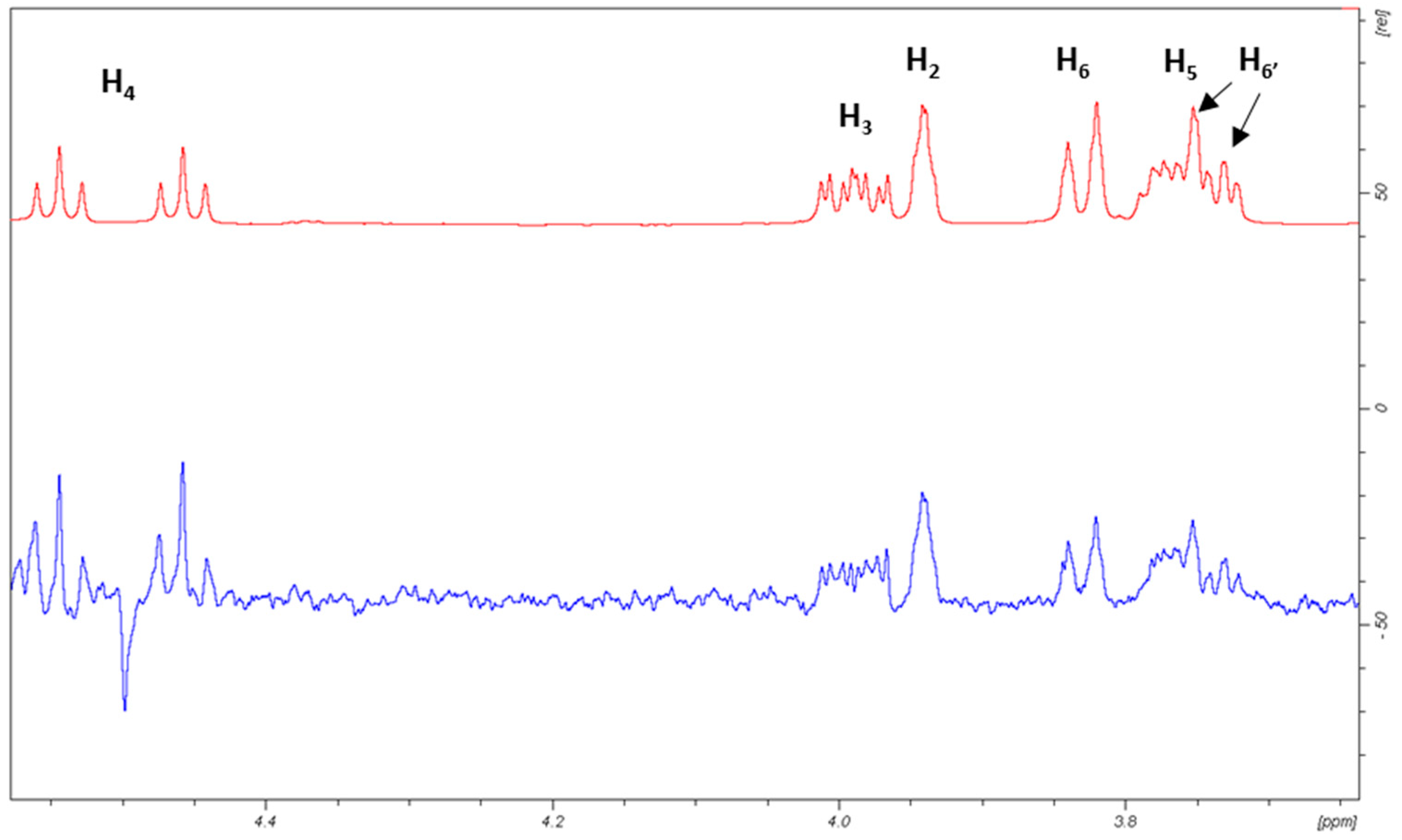 Molecules 24 02337 g008