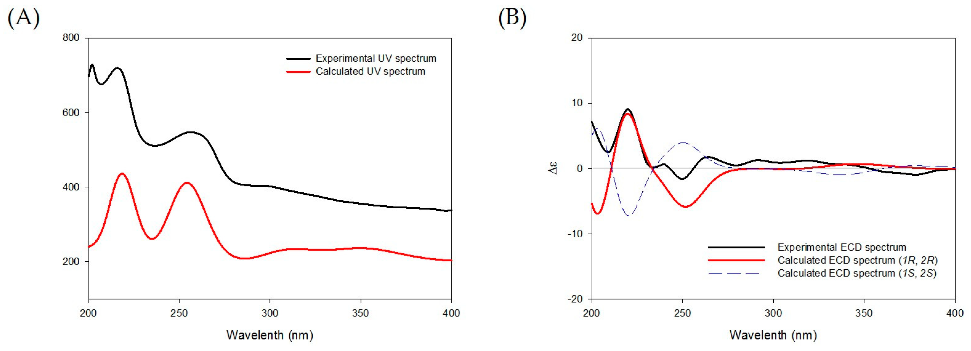 Molecules 24 02339 g003