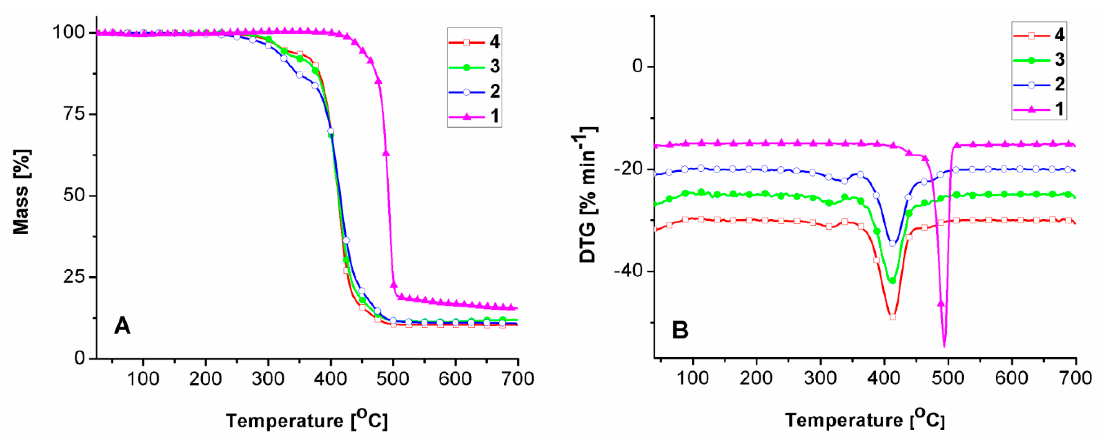 Molecules 24 02343 g003