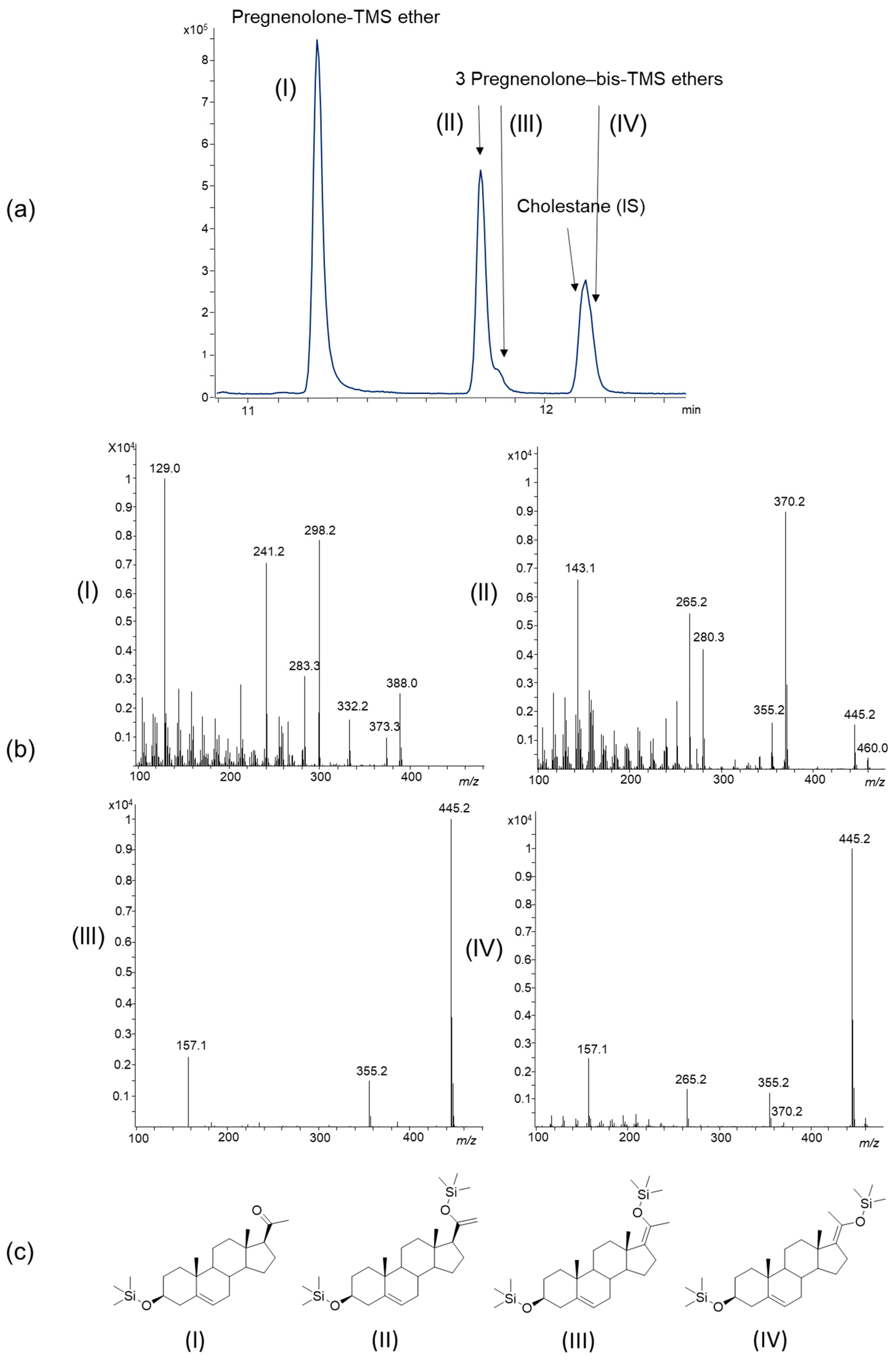 Molecules 24 02353 g003 Molecules 24 02353 g003