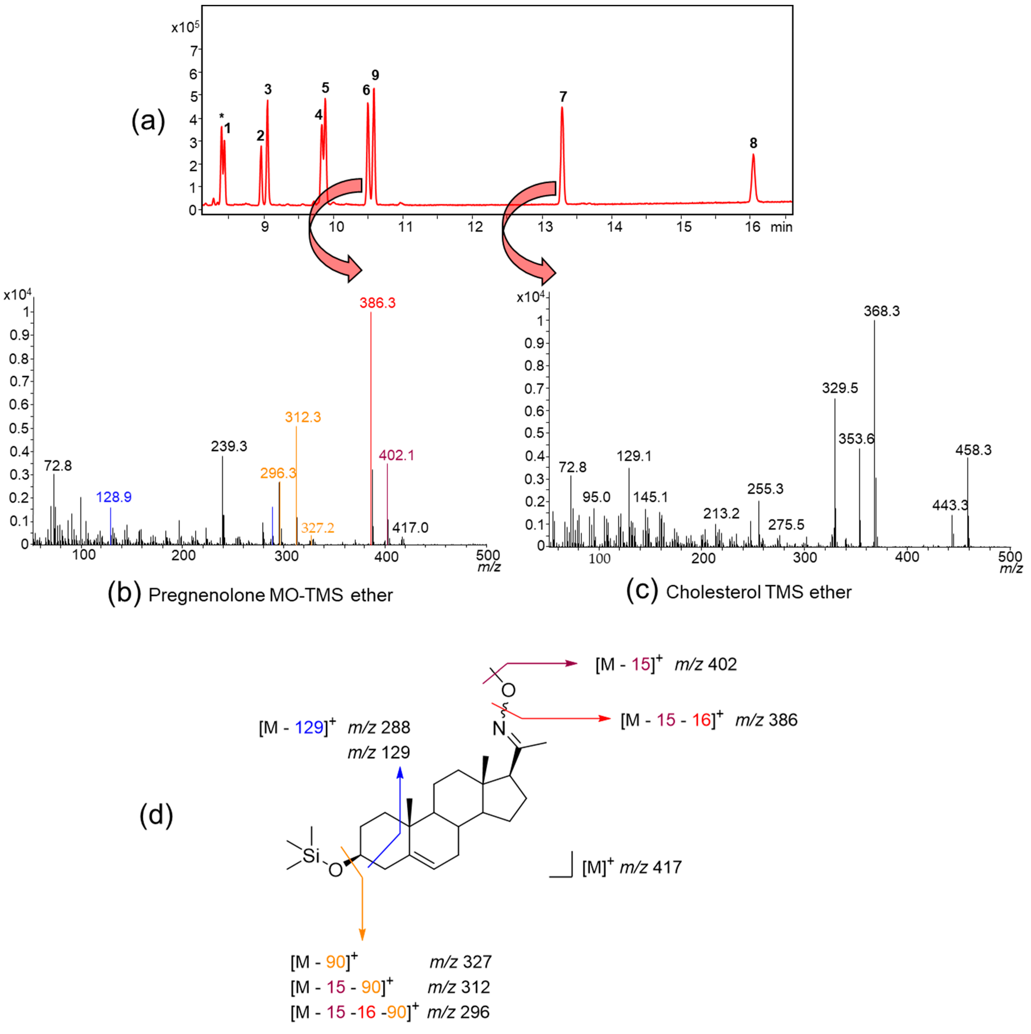 Molecules 24 02353 g004 Molecules 24 02353 g004
