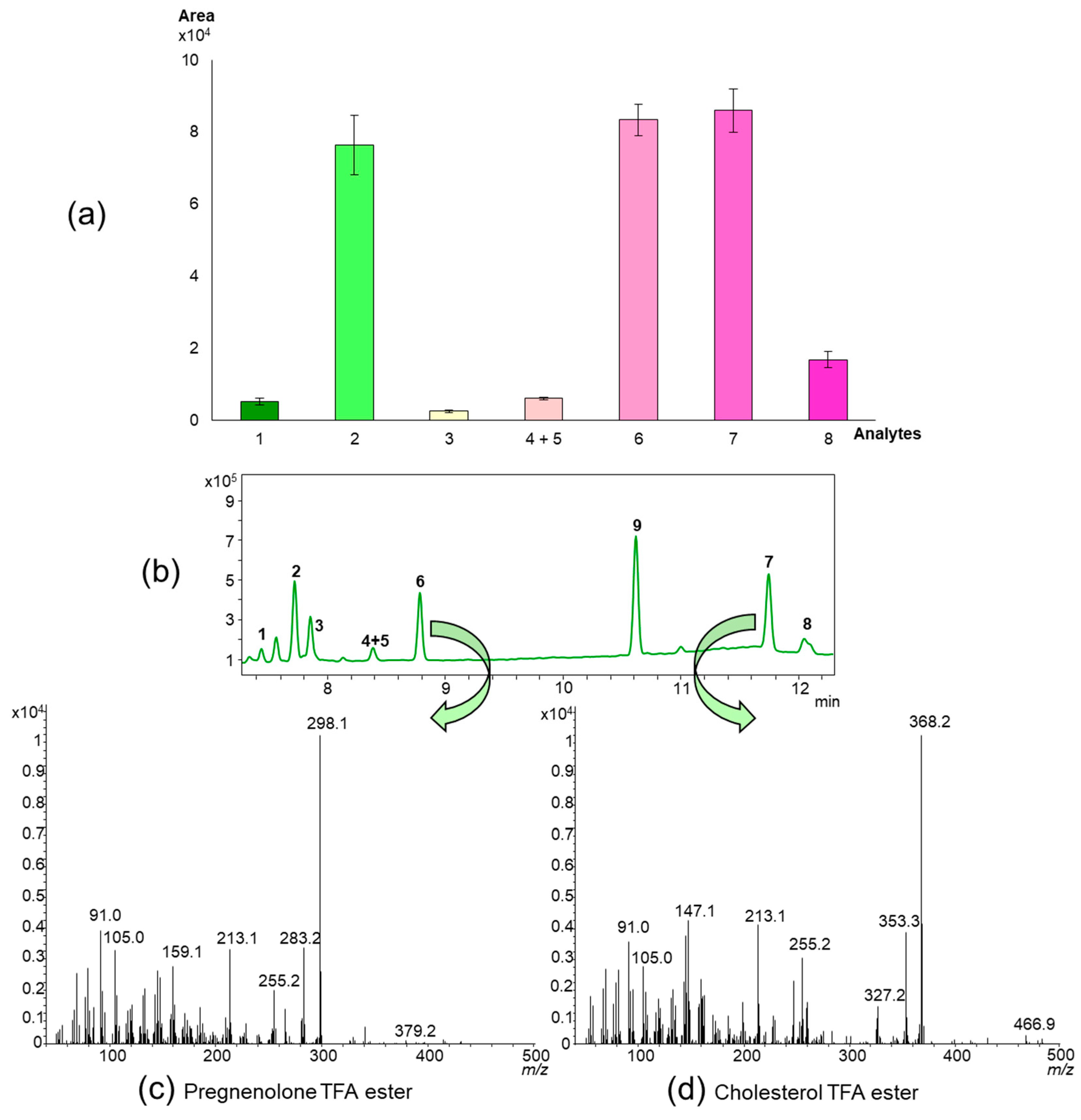 Molecules 24 02353 g005 Molecules 24 02353 g005
