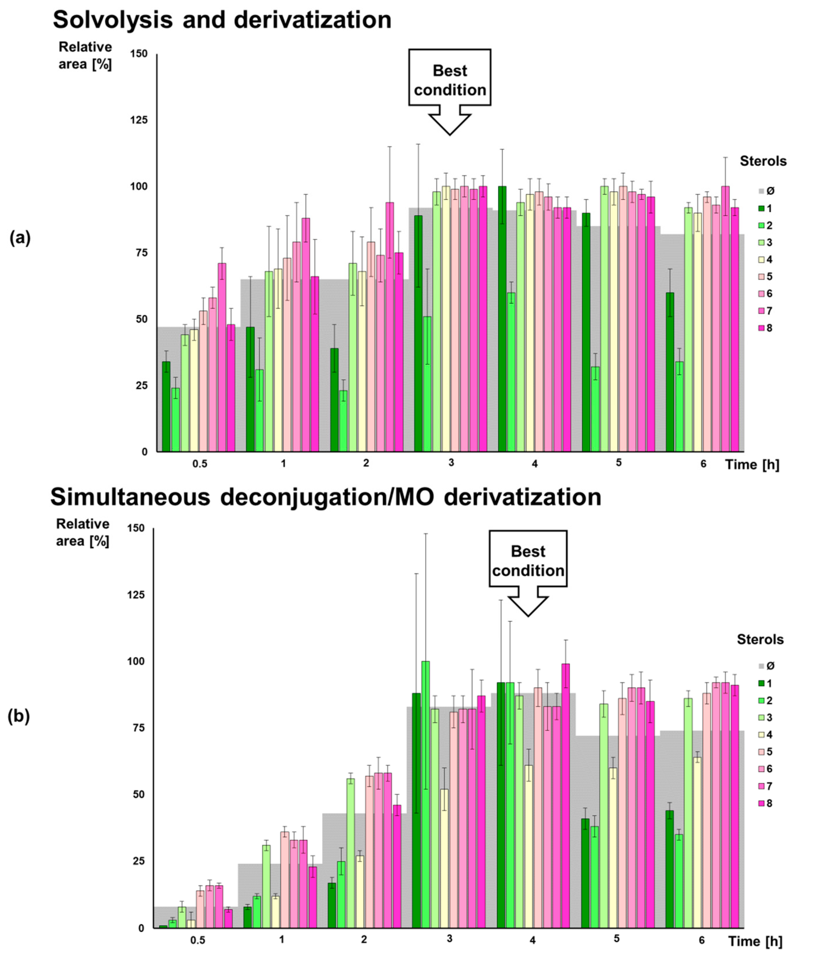 Molecules 24 02353 g006 Molecules 24 02353 g006