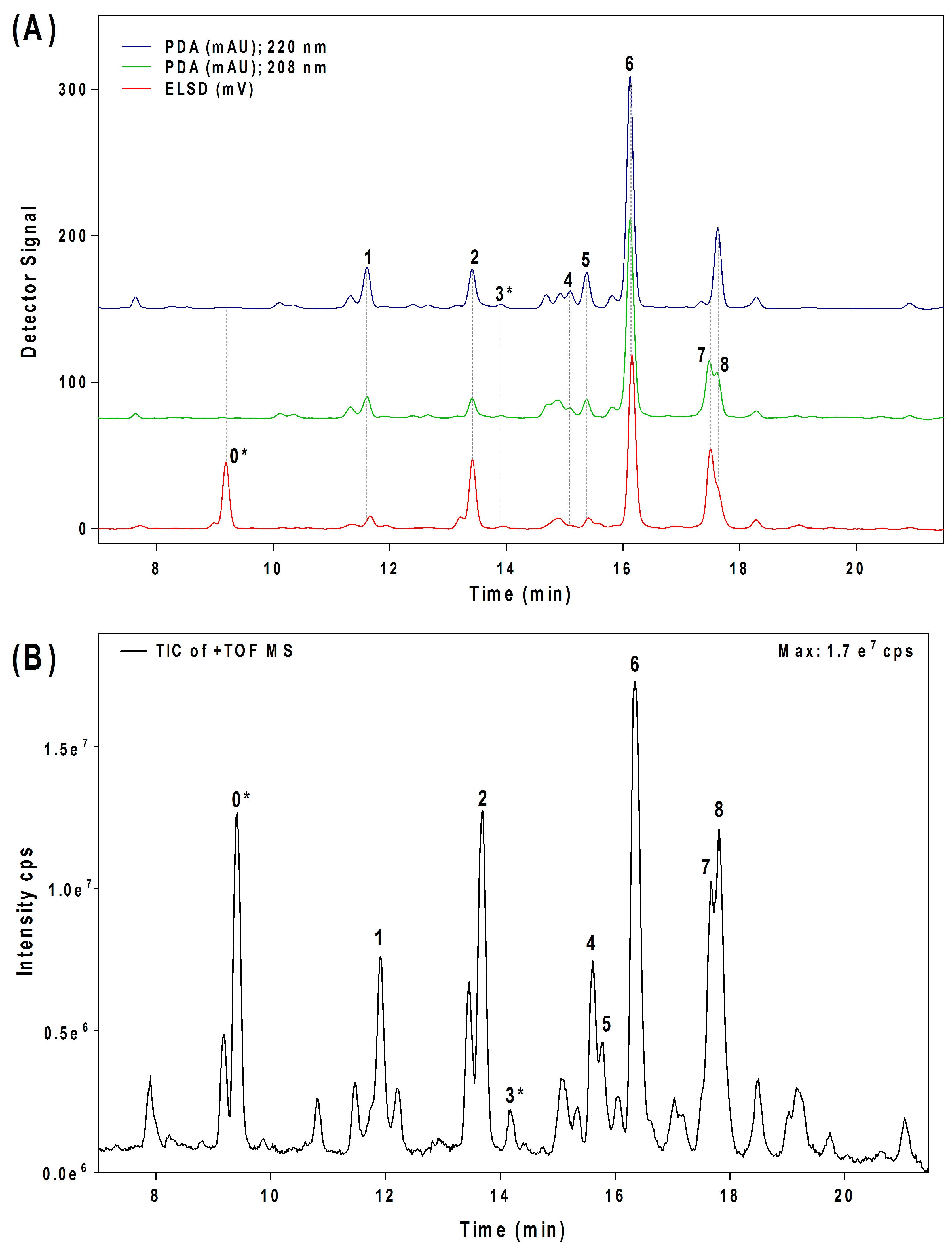 Molecules 24 02354 g001 Molecules 24 02354 g001