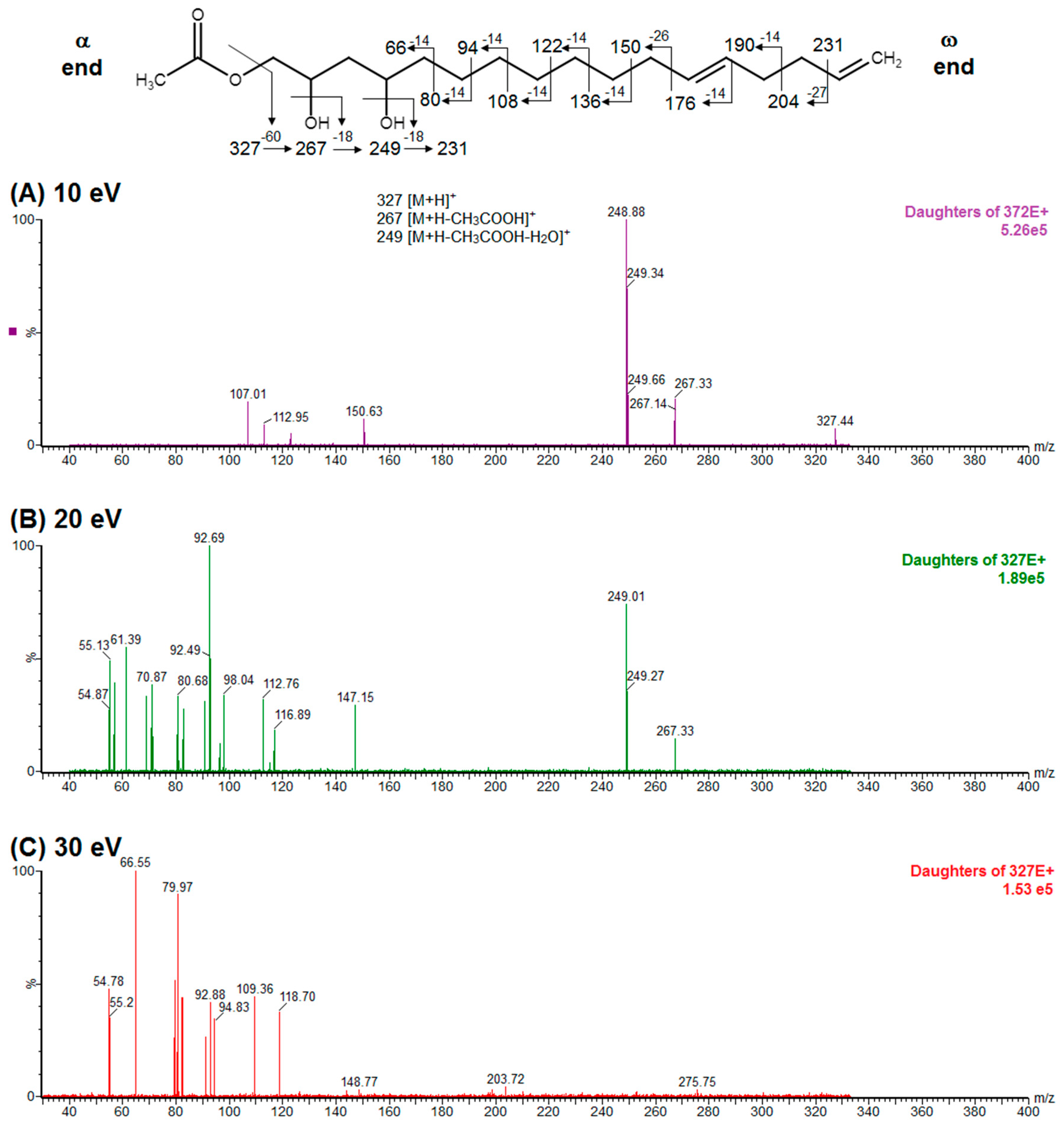 Molecules 24 02354 g003 Molecules 24 02354 g003