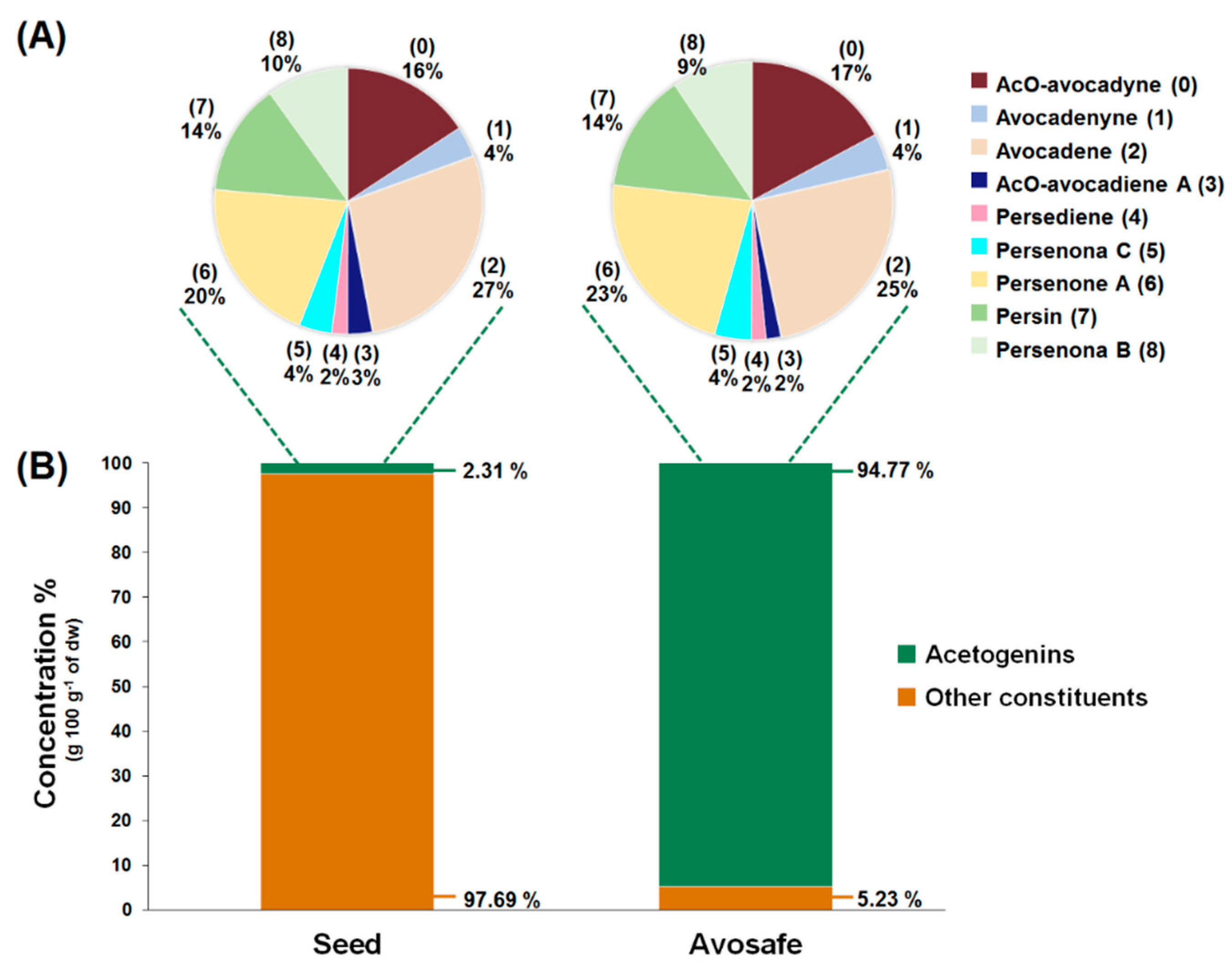 Molecules 24 02354 g004 Molecules 24 02354 g004
