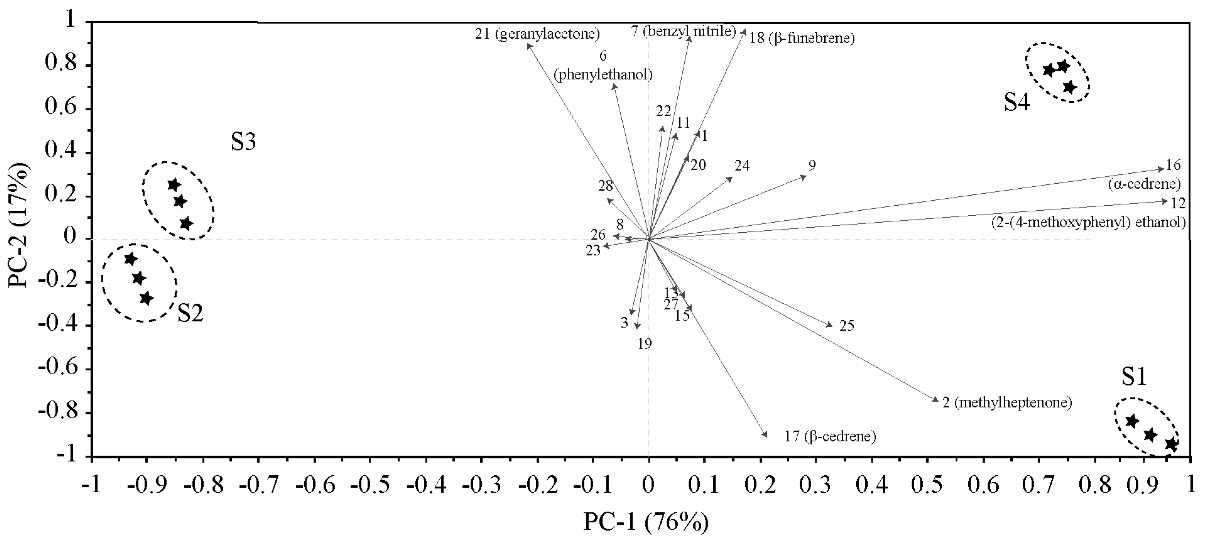 Molecules 24 02356 g002 Molecules 24 02356 g002