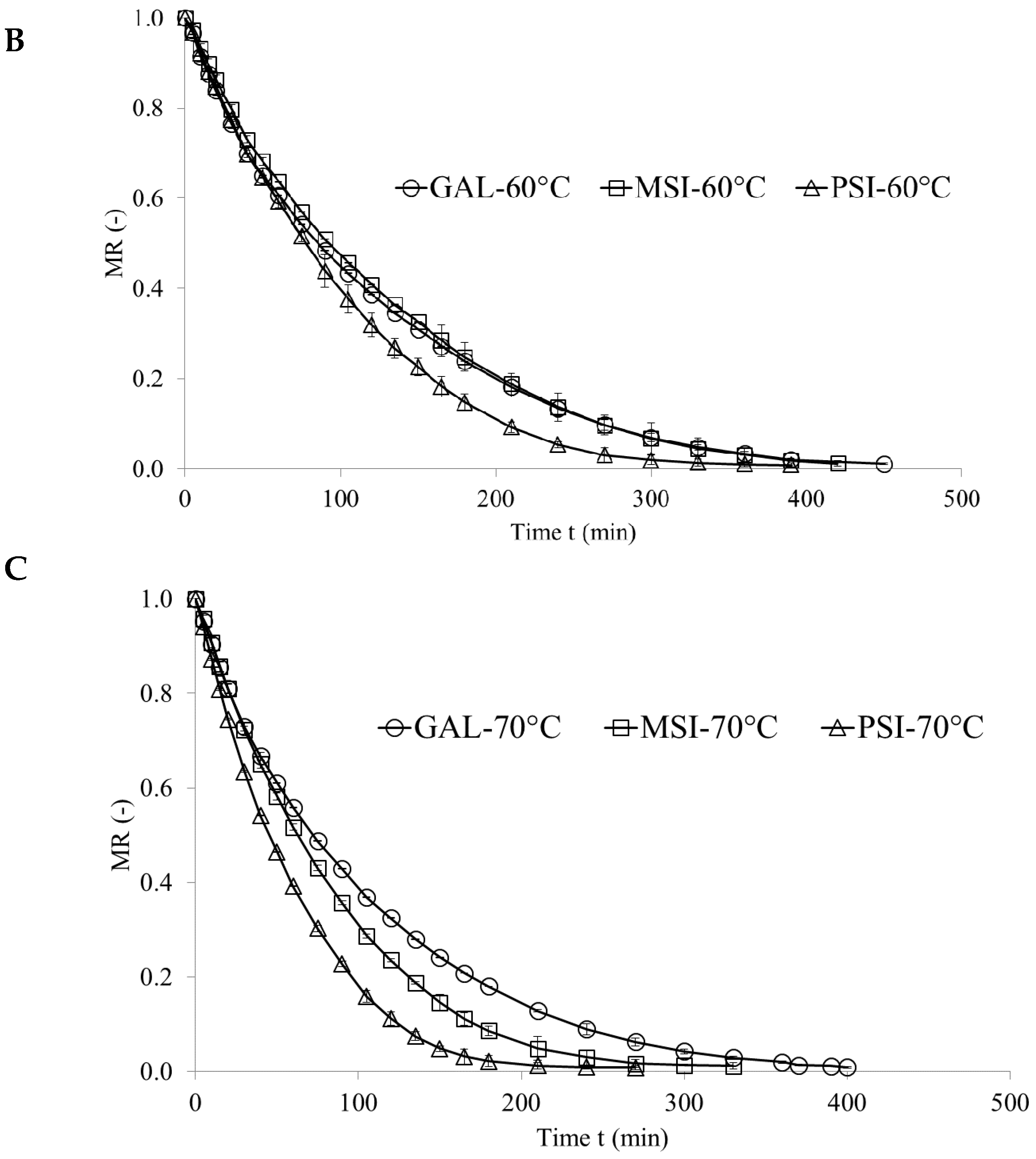 Molecules Free Full Text Influence Of Different Drying Techniques On Phenolic Compounds Antioxidant Capacity And Colour Of Ziziphus Jujube Mill Fruits Molecules Free Full Text Influence Of Different Drying Techniques On Phenolic Compounds Antioxidant Capacity And Colour Of Ziziphus Jujube Mill Fruits