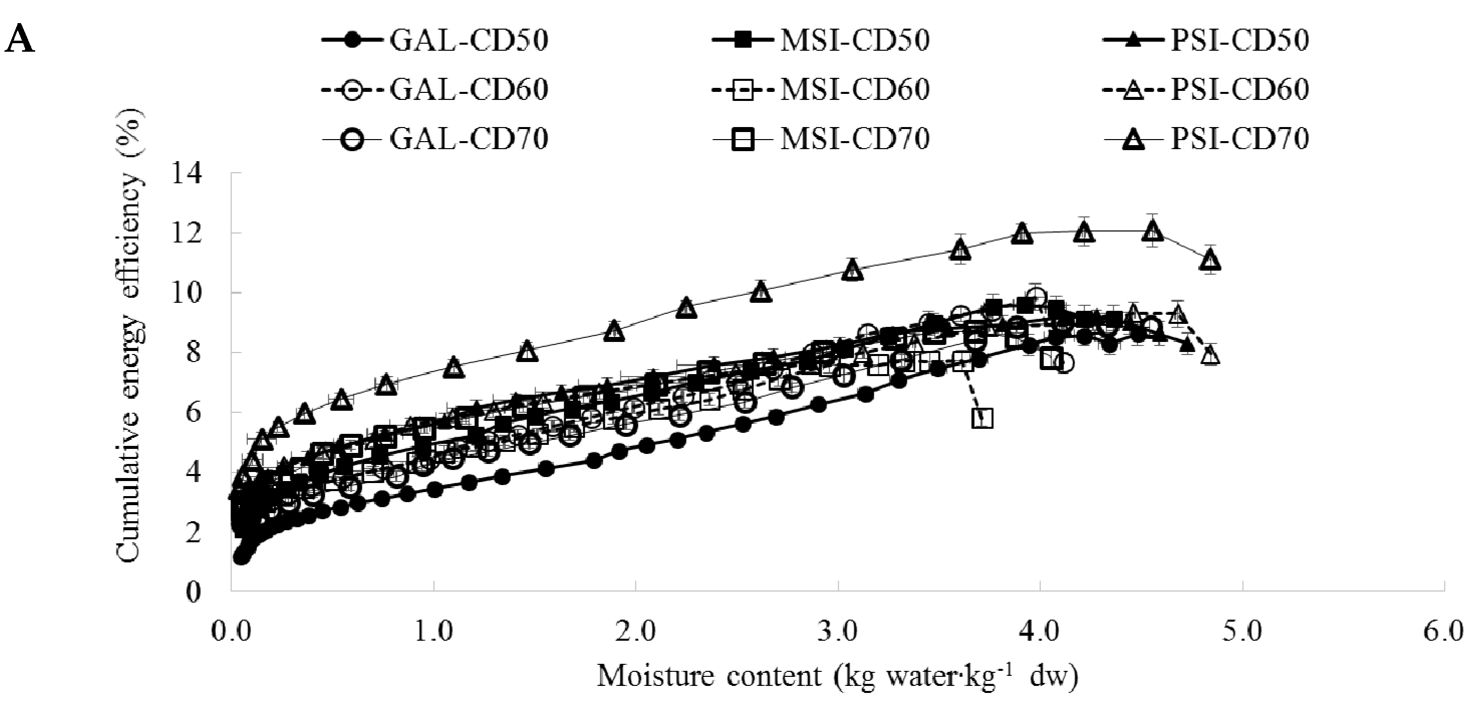 Molecules Free Full Text Influence Of Different Drying Techniques On Phenolic Compounds Antioxidant Capacity And Colour Of Ziziphus Jujube Mill Fruits Molecules Free Full Text Influence Of Different Drying Techniques On Phenolic Compounds Antioxidant Capacity And Colour Of Ziziphus Jujube Mill Fruits