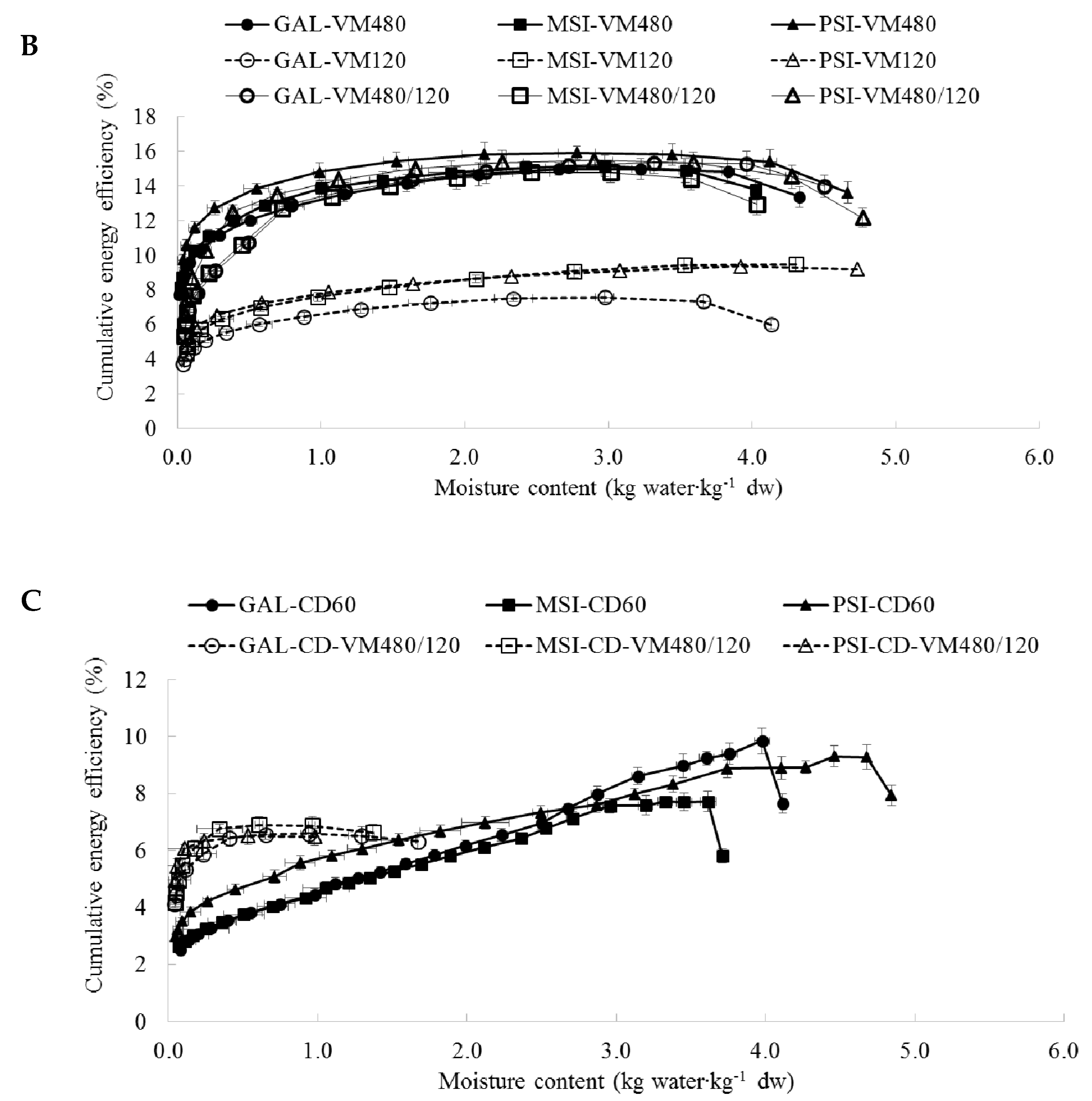 Molecules Free Full Text Influence Of Different Drying Techniques On Phenolic Compounds Antioxidant Capacity And Colour Of Ziziphus Jujube Mill Fruits Molecules Free Full Text Influence Of Different Drying Techniques On Phenolic Compounds Antioxidant Capacity And Colour Of Ziziphus Jujube Mill Fruits