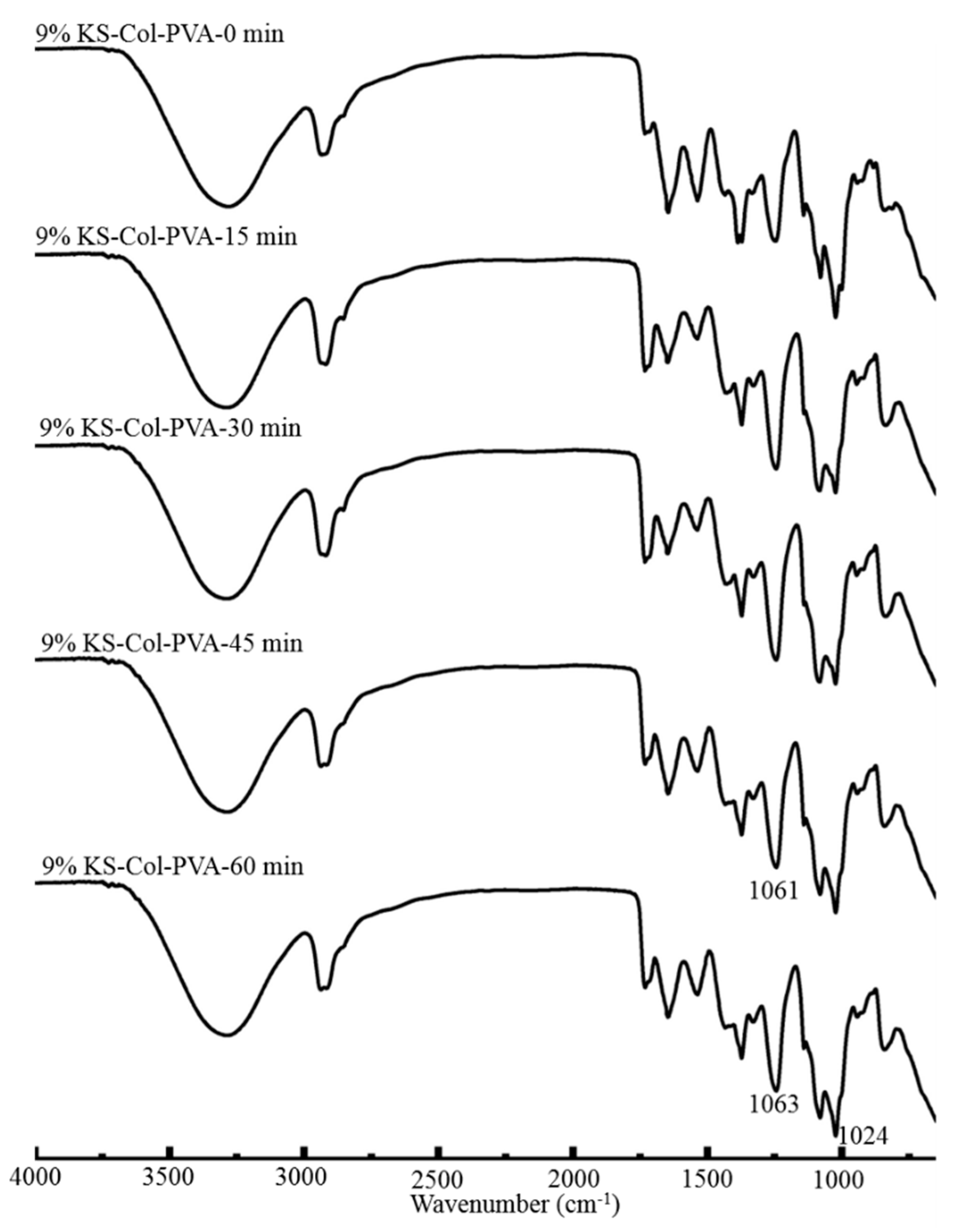 Molecules 24 02363 g008 Molecules 24 02363 g008