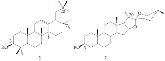 Recent Advances in Biotransformation of Saponins
